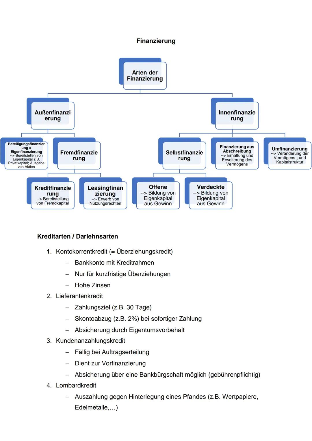 Komplettes Thema Finanzierung mit Beispielen