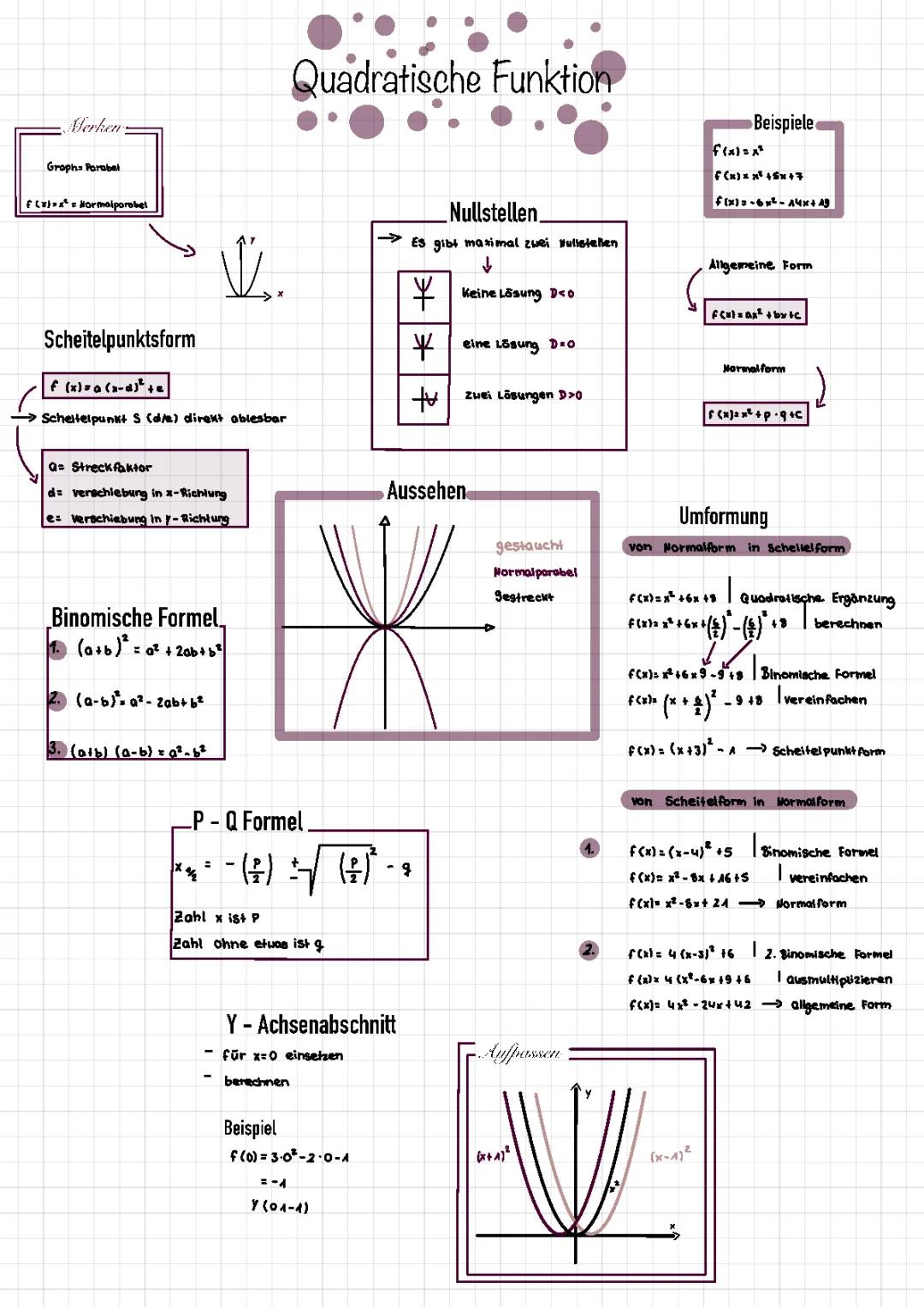Quadratische Funktion