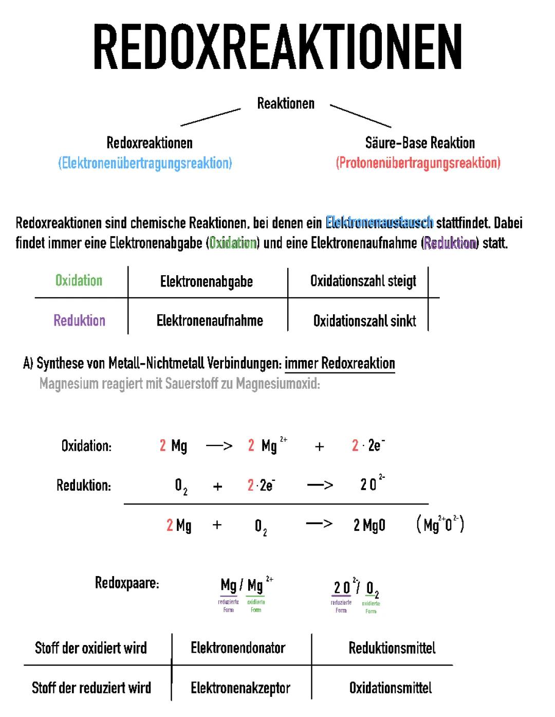 Redoxchemie, Oxidationszahlen, Galvanische Zellen