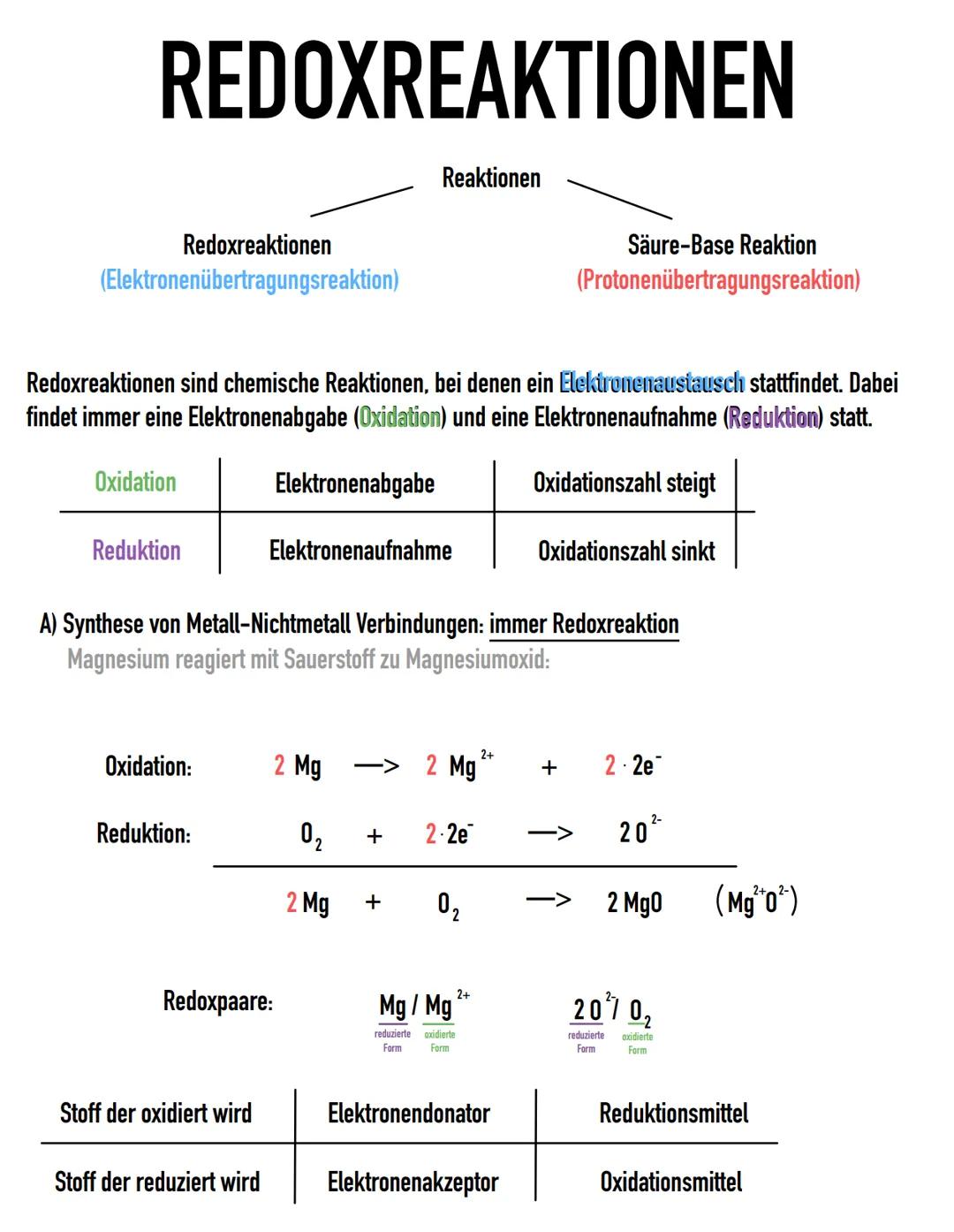 REDOXREAKTIONEN
Redoxreaktionen
(Elektronenübertragungsreaktion)
Oxidation
Redoxreaktionen sind chemische Reaktionen, bei denen ein Elektron