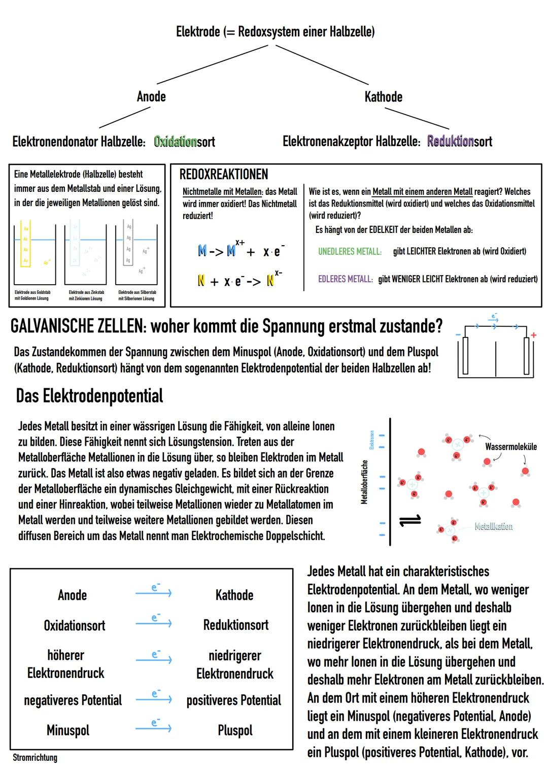 REDOXREAKTIONEN
Redoxreaktionen
(Elektronenübertragungsreaktion)
Oxidation
Redoxreaktionen sind chemische Reaktionen, bei denen ein Elektron