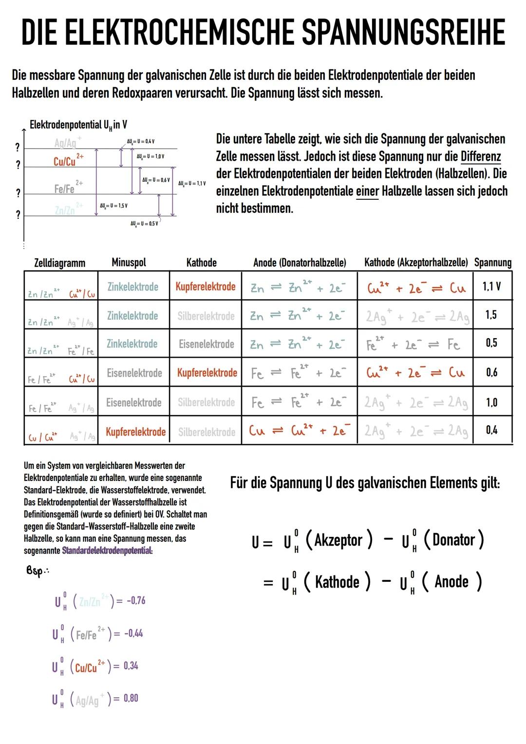 REDOXREAKTIONEN
Redoxreaktionen
(Elektronenübertragungsreaktion)
Oxidation
Redoxreaktionen sind chemische Reaktionen, bei denen ein Elektron