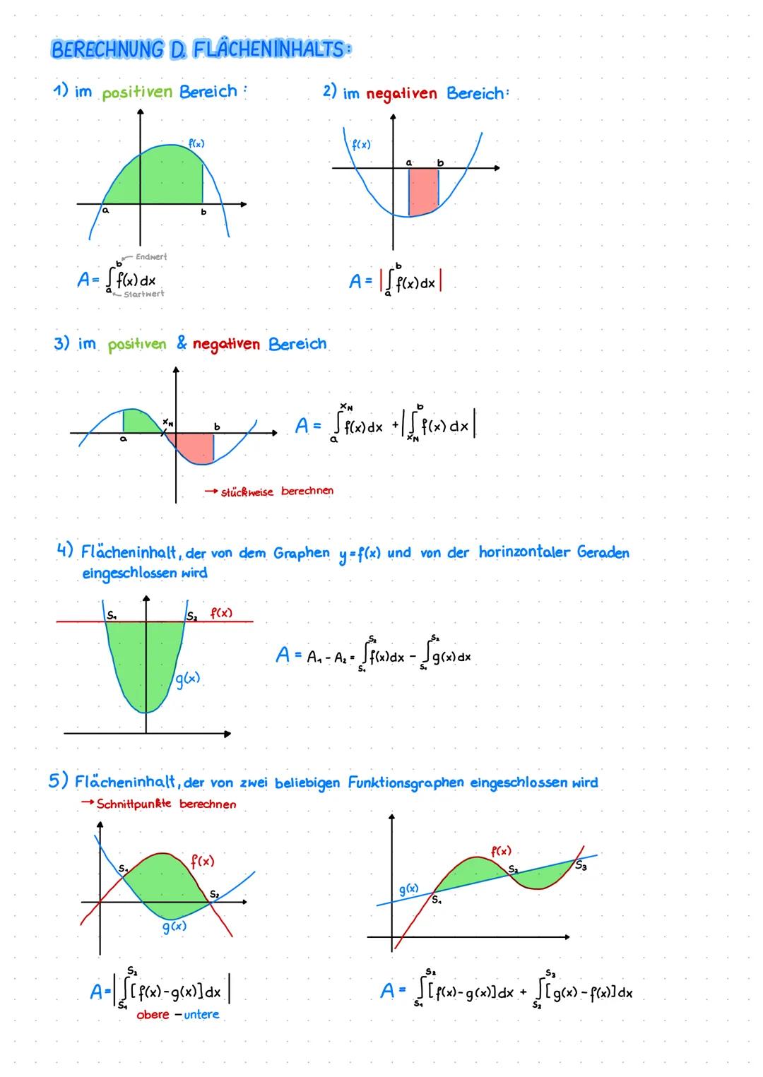 INTEGRALE
Allgemein:
• Umkehrfunktion zum Differenzieren
Stammfunktion: F'(x) = f(x)
Aufsuchen einer Stammfunktion → Integrieren
unbestimmte