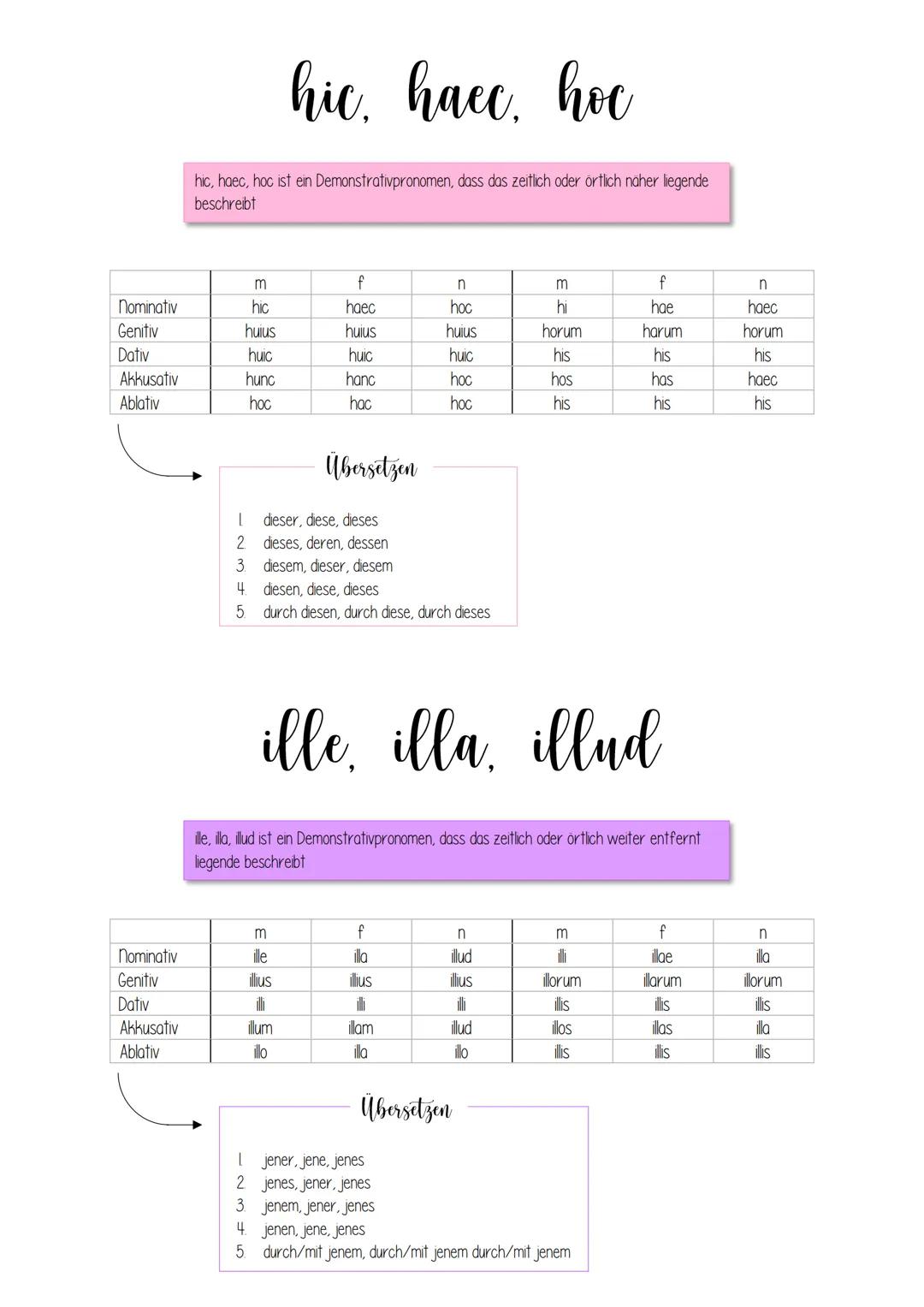 nominativ
Genitiv
Dativ
Is, es, id ist ein Demonstrativpronomen, mit mehreren Funktionen und Übersetzungen
Akkusativ
Ablativ
→
m
IS
eius
el