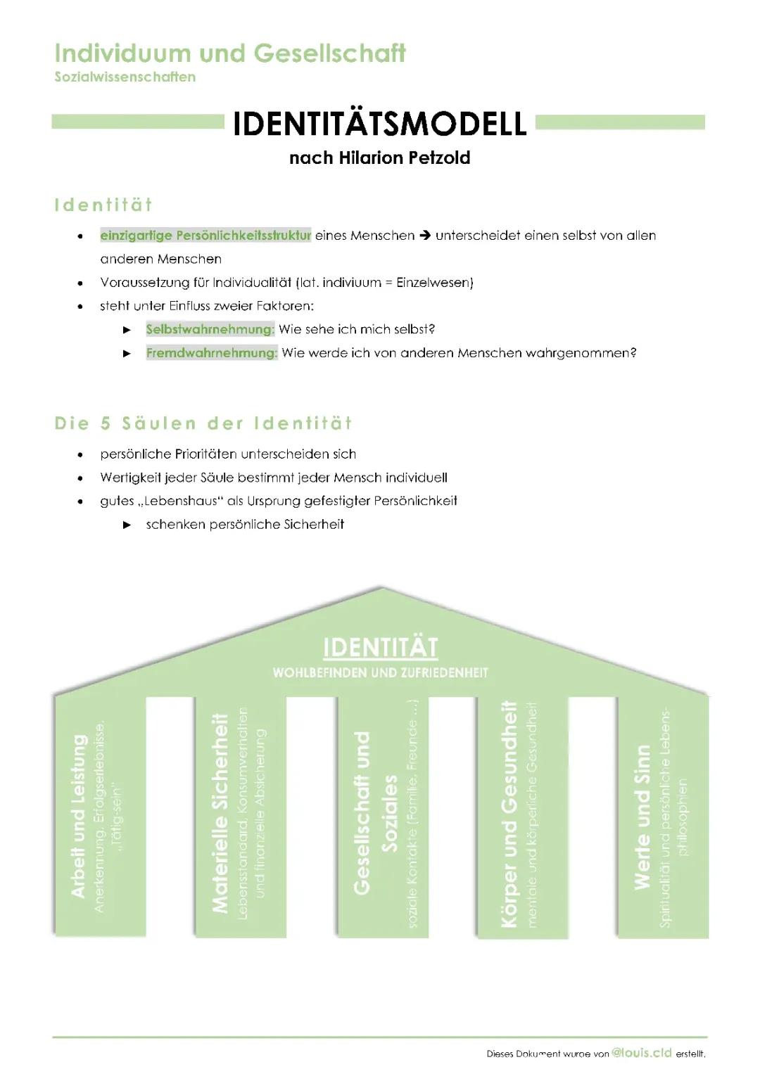 Identitätsmodell nach nach Hilarion Petzold