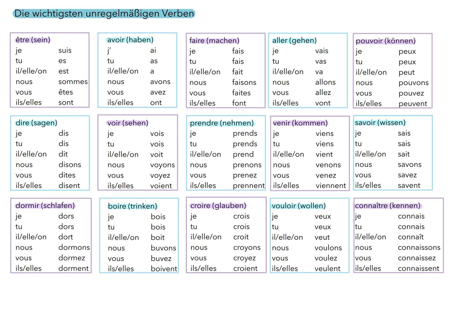 # Die wichtigsten unregelmäßigen Verben
être (sein)
avoir (haben)
faire (machen)
aller (gehen)
pouvoir (können)
je
suis
j'
ai
je
fais
je
v