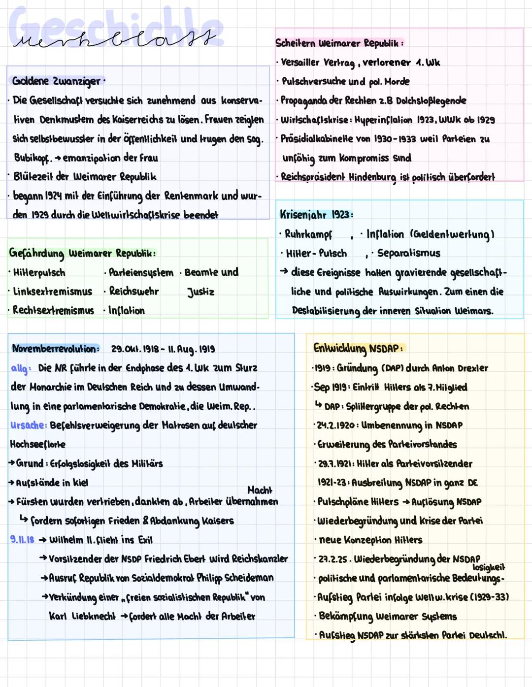 Geschichte Merkblatt Weimar usw.