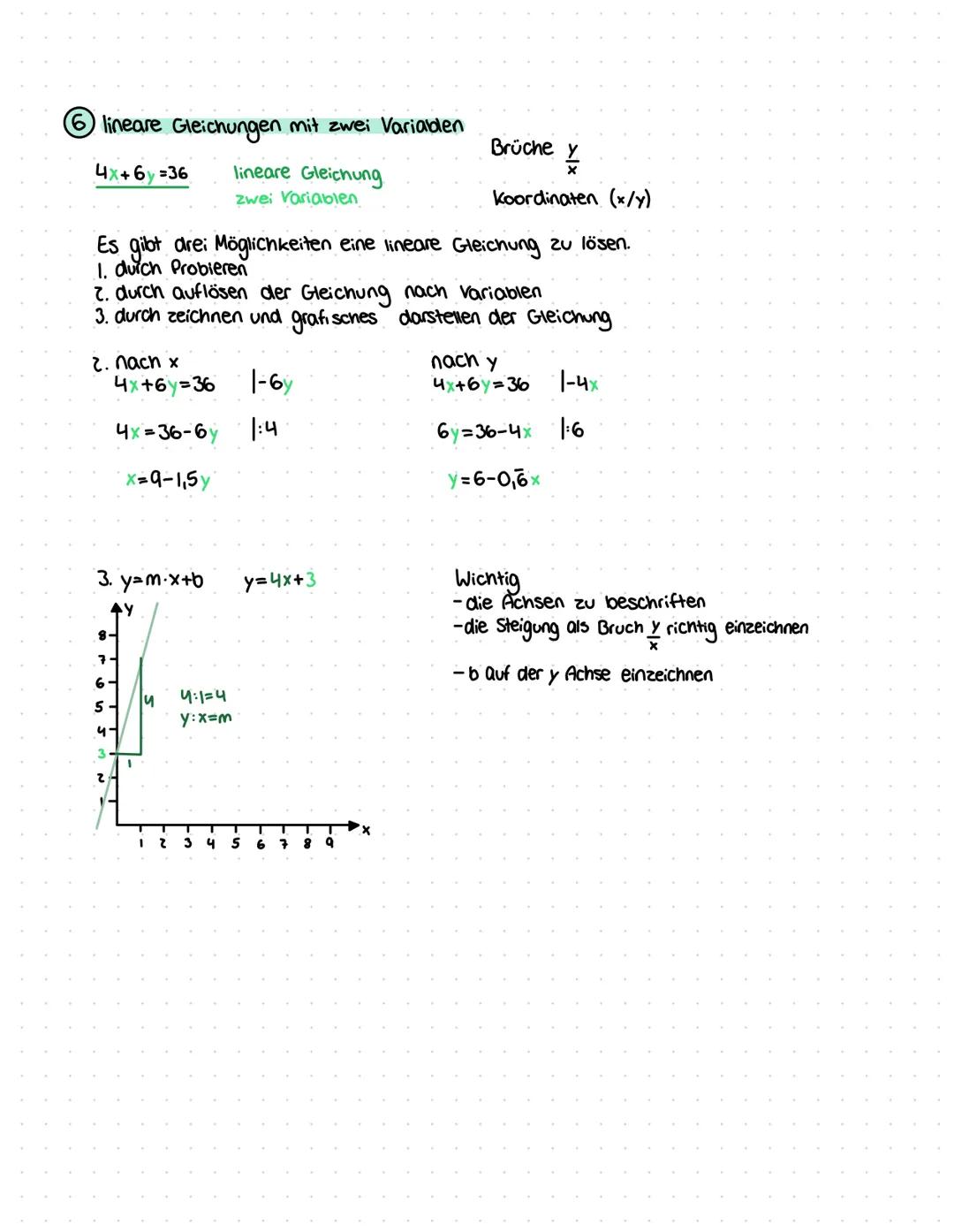 lineare Gleichungen mit zwei Variablen
4x+6y=36
¥.
Koordinaten (x/y)
Es gibt drei Möglichkeiten eine lineare Gleichung zu lösen.
1. durch Pr
