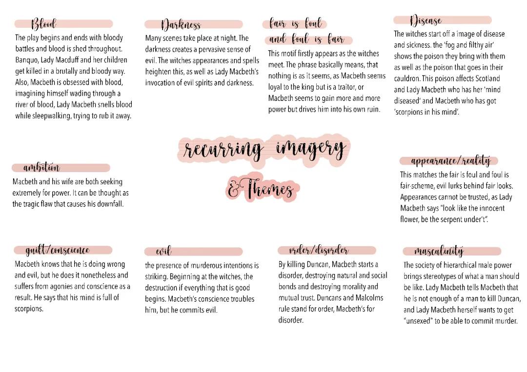 Macbeth imagery and themes