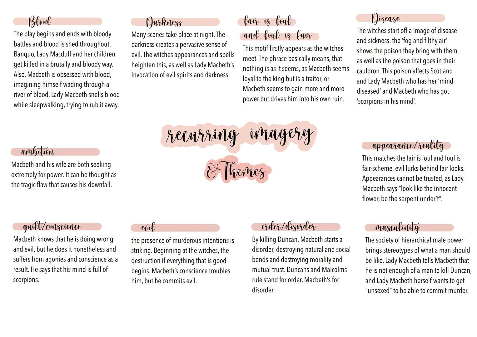 Blood
The play begins and ends with bloody
battles and blood is shed throughout.
Banquo, Lady Macduff and her children
get killed in a bruta
