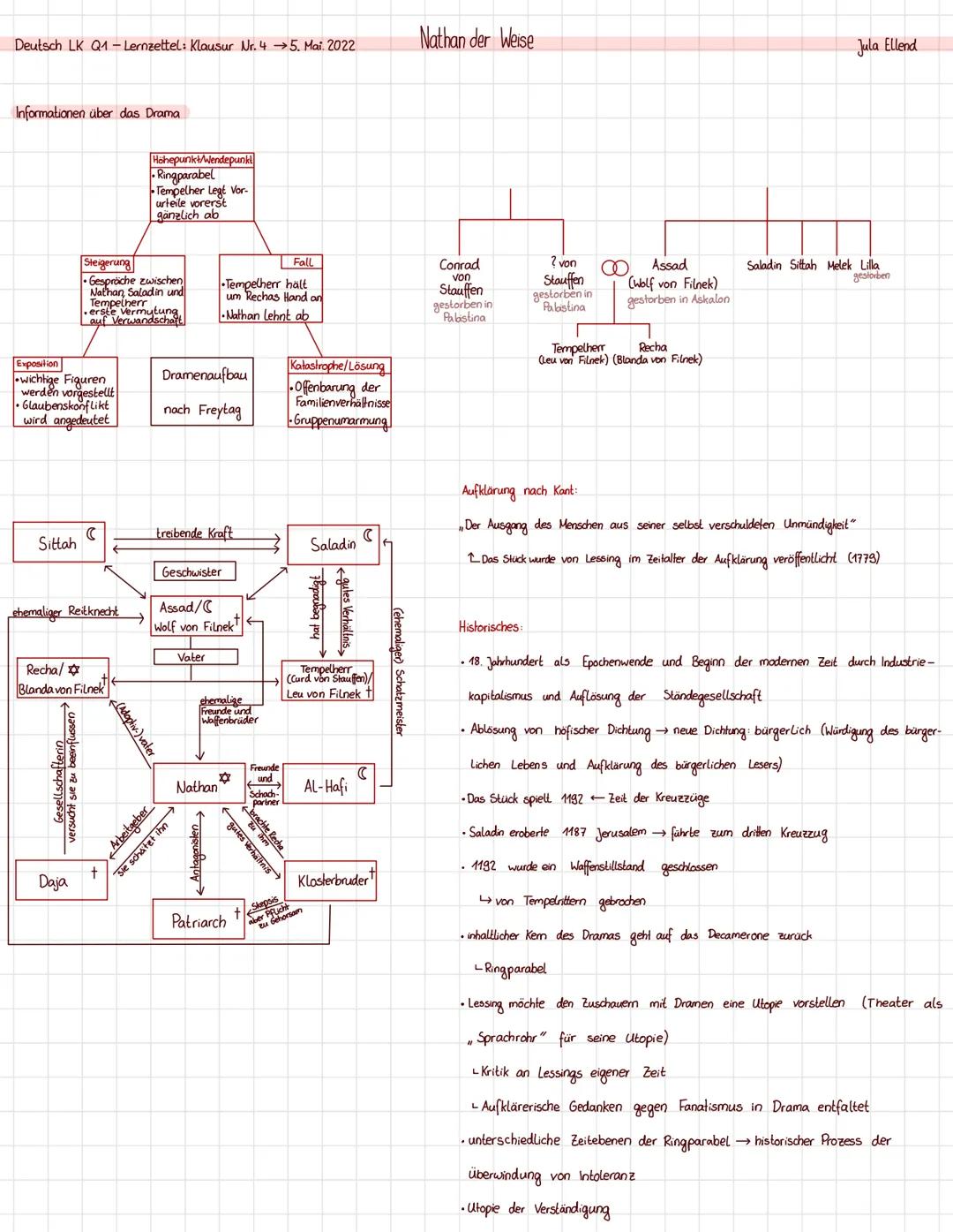 Deutsch LK Q1 - Lernzettel: Klausur Nr. 45. Mai. 2022
Dramenauszugsanalyse
Einleitung
1. Einleitungssatz ← TATTZ + Epoche
In dem dramatische