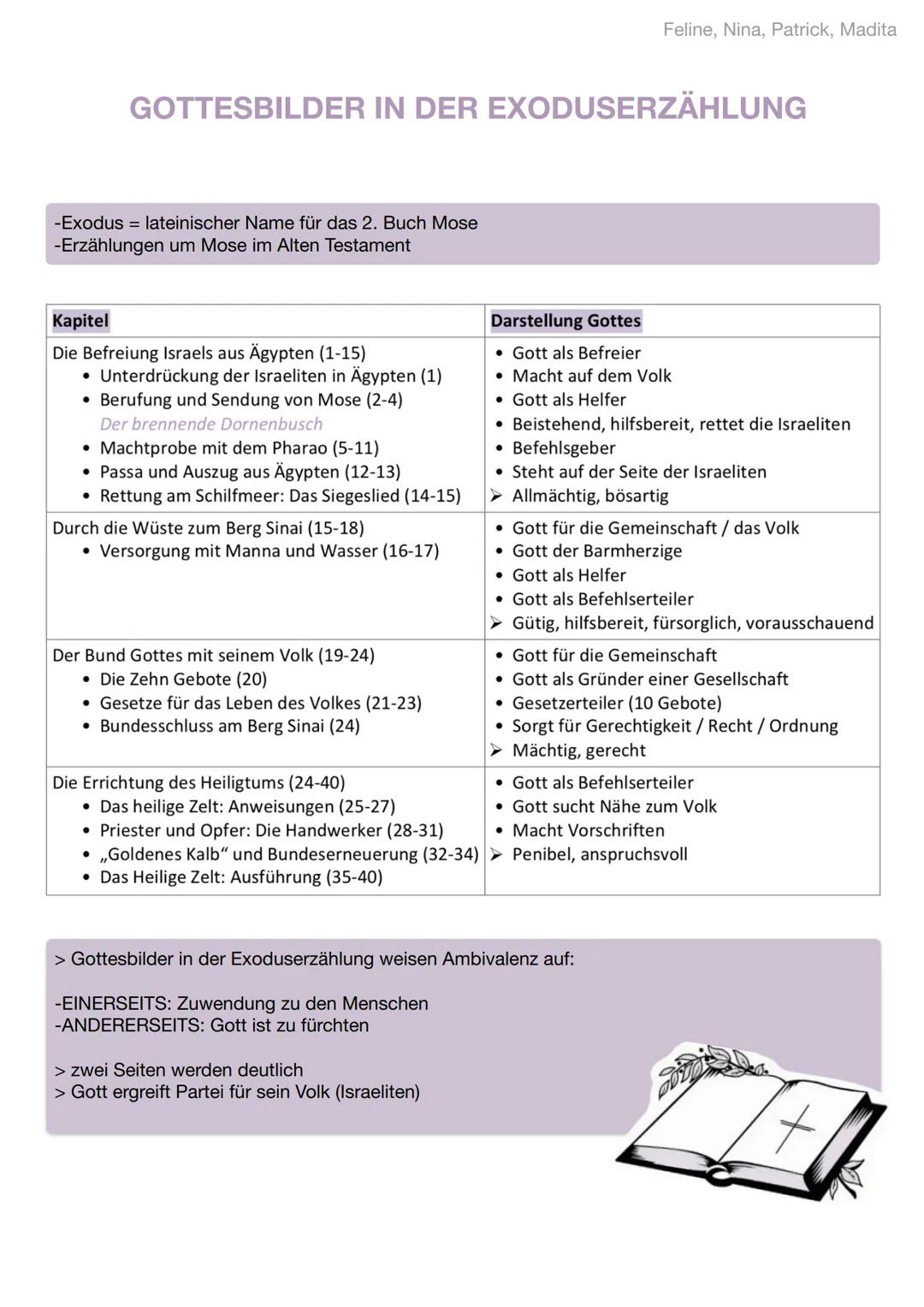 GOTTESBILDER IN DER EXODUSERZÄHLUNG
-Exodus = lateinischer Name für das 2. Buch Mose
-Erzählungen um Mose im Alten Testament
Kapitel
Die Bef