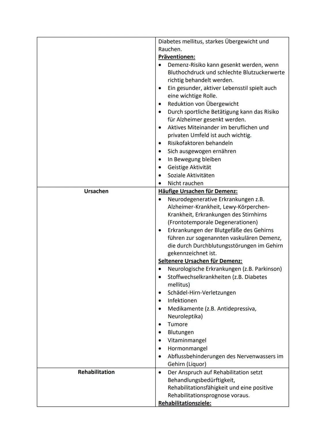 Scheima Sammoud, 12G
# Home Office
08.01.2021
| Definition | Krankheit: Alzheimer-Demenz |
| ----------- | ----------- |
| | Alzheimer-D