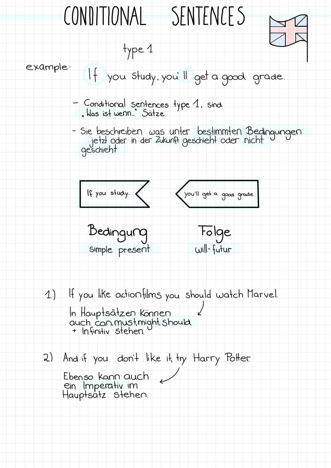 CONDITIONAL SENTENCES
type 1
If you study, you'll get a good grade.
example:
1.) If
Conditional sentences type 1, Sind
Was ist wenn..." Sätz