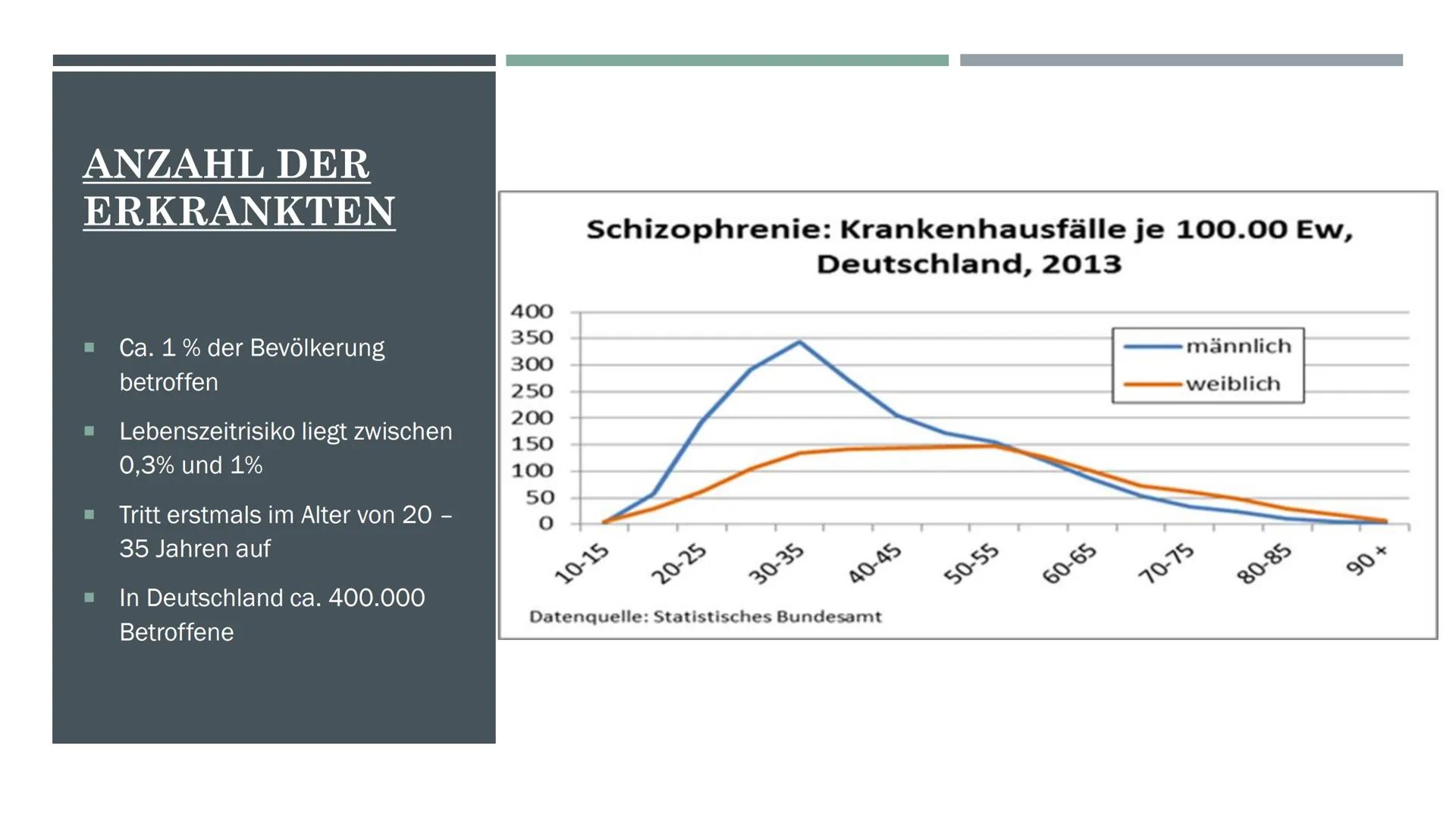 WAS IST
SCHIZOPHRENIE? Definition:
HANDOUT ZUM THEMA SCHIZOPHRENIE
Schwere psychische Störung
Veränderung der Gedanken, Gefühlen und ihrer W