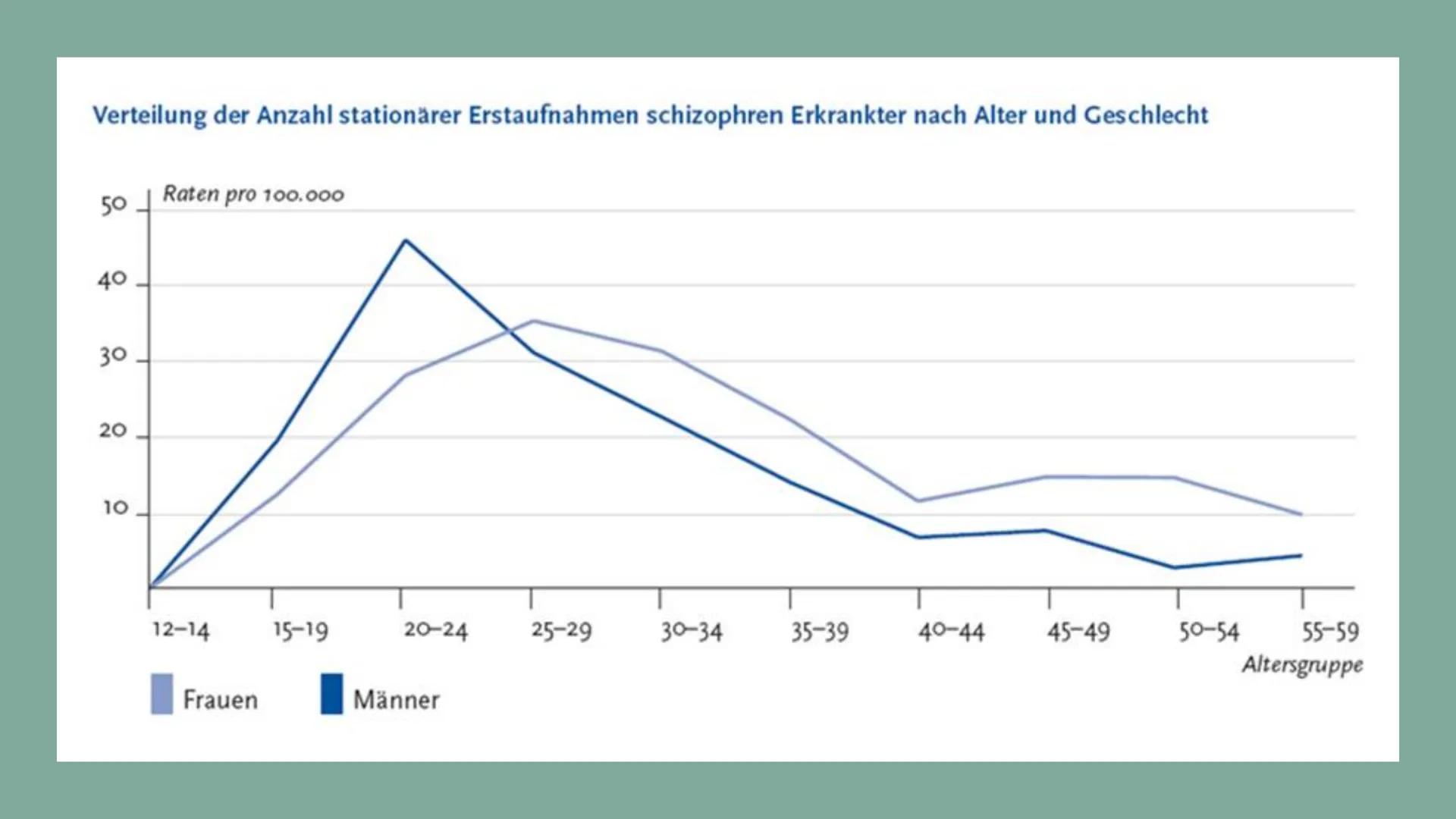 WAS IST
SCHIZOPHRENIE? Definition:
HANDOUT ZUM THEMA SCHIZOPHRENIE
Schwere psychische Störung
Veränderung der Gedanken, Gefühlen und ihrer W