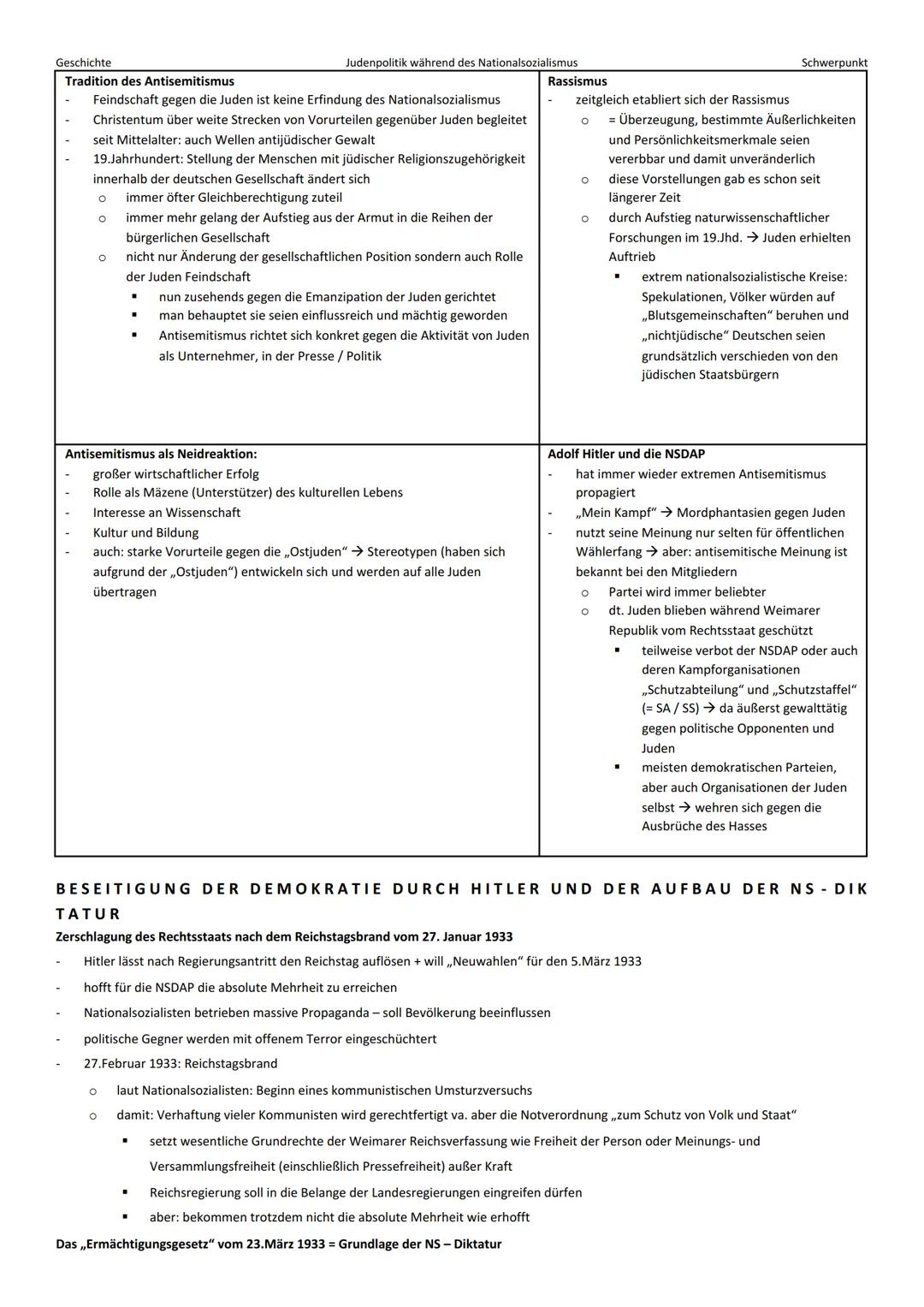 # Geschichte
Judenpolitik während des Nationalsozialismus
Schwerpunkt
Allgemein:
- NS-Zeit beginnt mit Ernennung Adolf Hitlers zum Reich