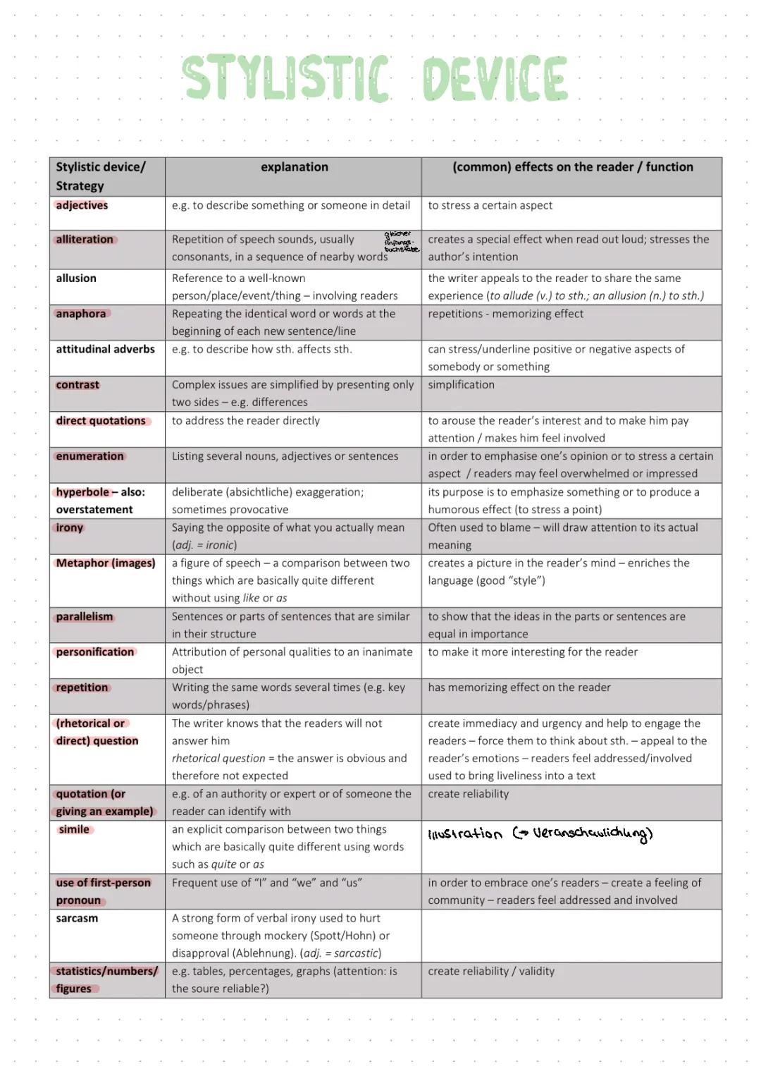 Stylistic devices + effect