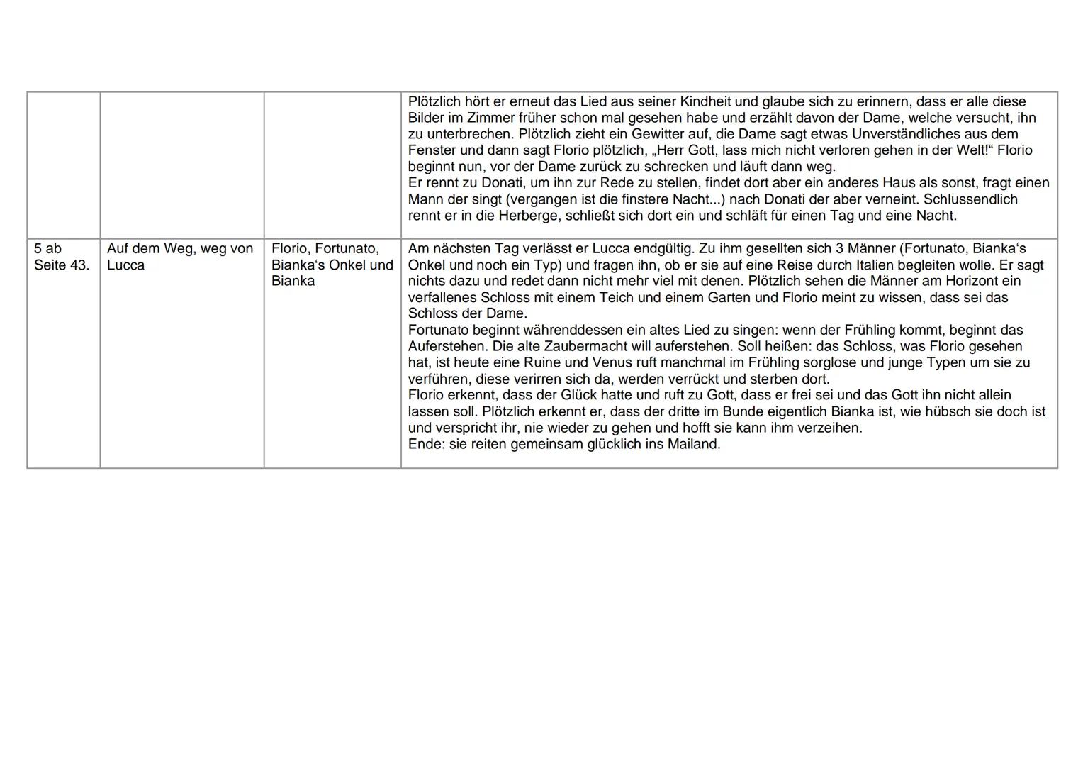 # Das Marmorbild
| Kapitel | Handlungsstation | Hauptakteure | Zentrale Handlung |
|---|---|---|---|
| 1 | Auf dem Weg nach Lucca / in For