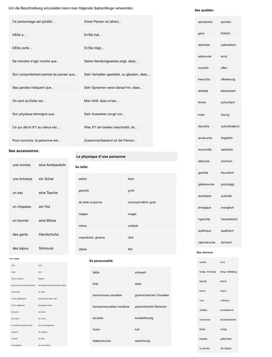 Personenbeschreibung