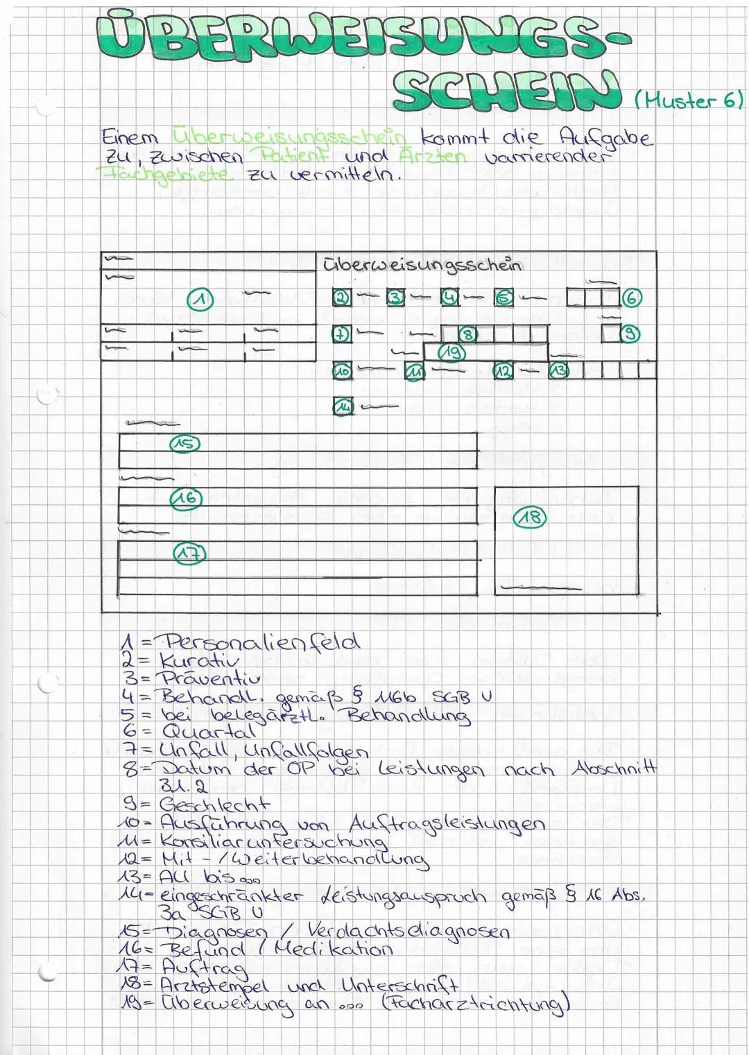 Der Überweisungsschein