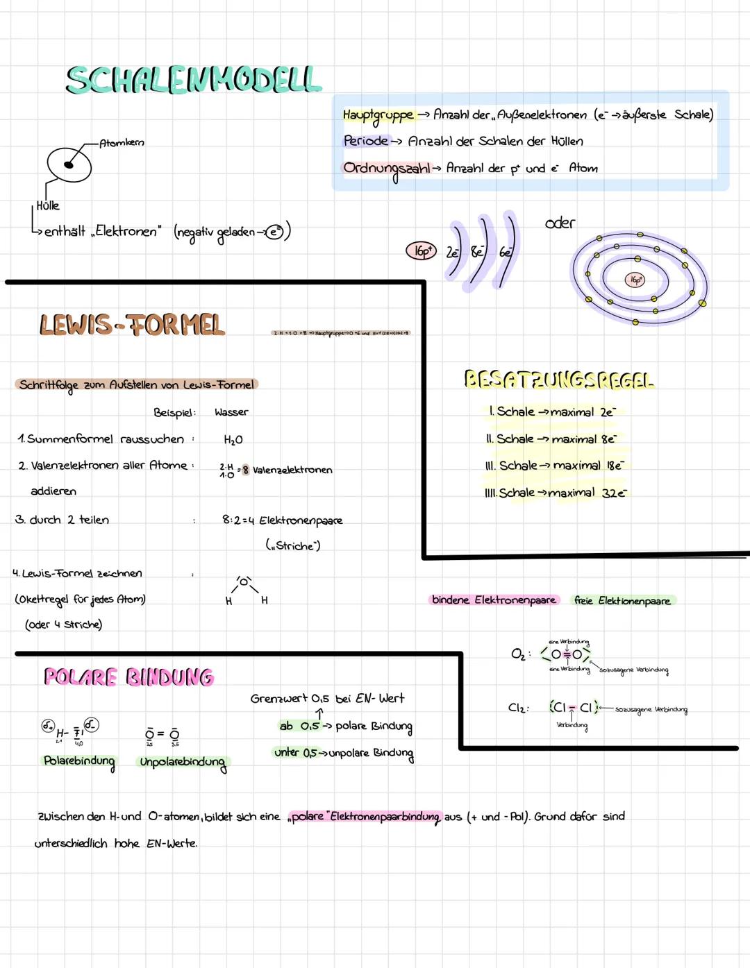 SCHALENKODELL
Holle
L>enthält „Elektronen” (negativ geladen-)
-Atomkern
LEWIS-FORMEL
Schrittfolge zum Aufstellen von Lewis-Formel
Beispiel:
