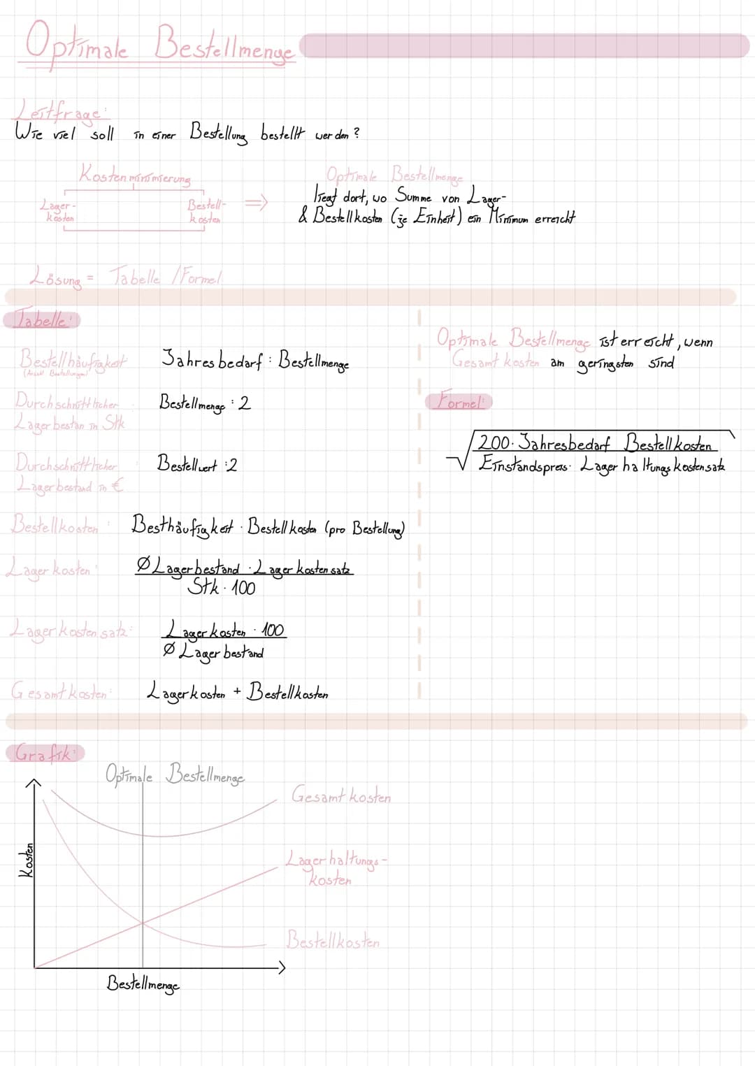 # Optimale Bestellmenge
Leitfrage
Wie viel soll in einer Bestellung bestellt werden?
Kaston miromserung
Lager- kosten Bestell- hoste
Lösu