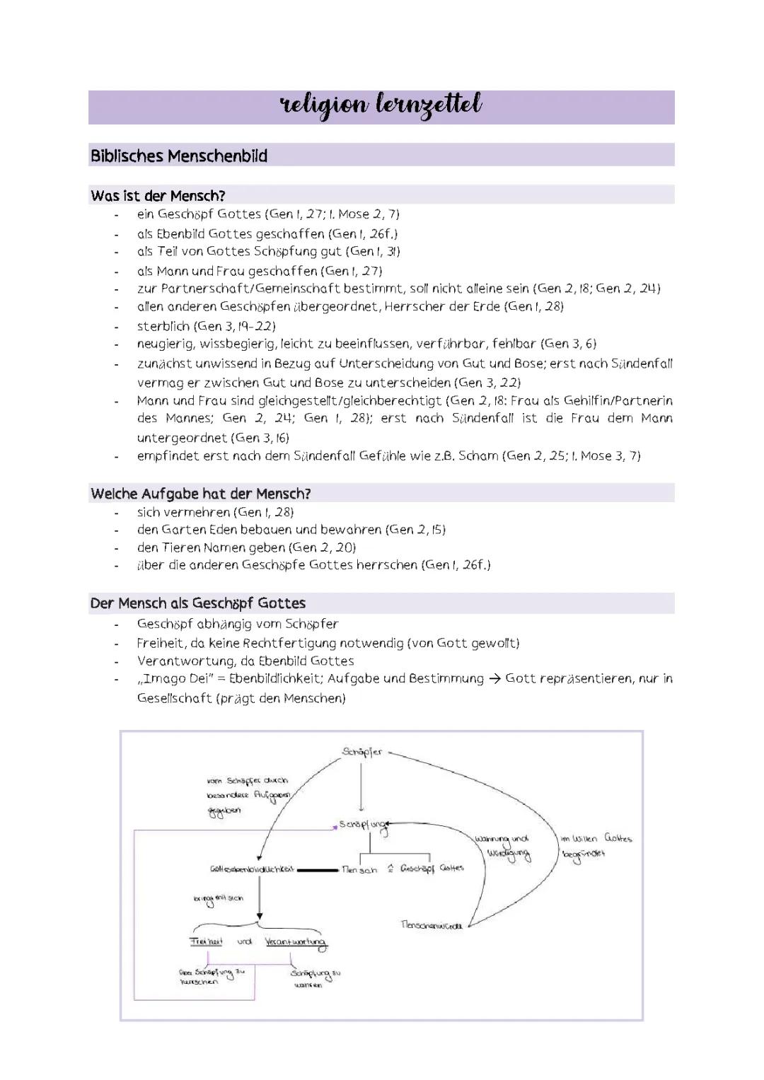biblisches Menschenbild & Sünde