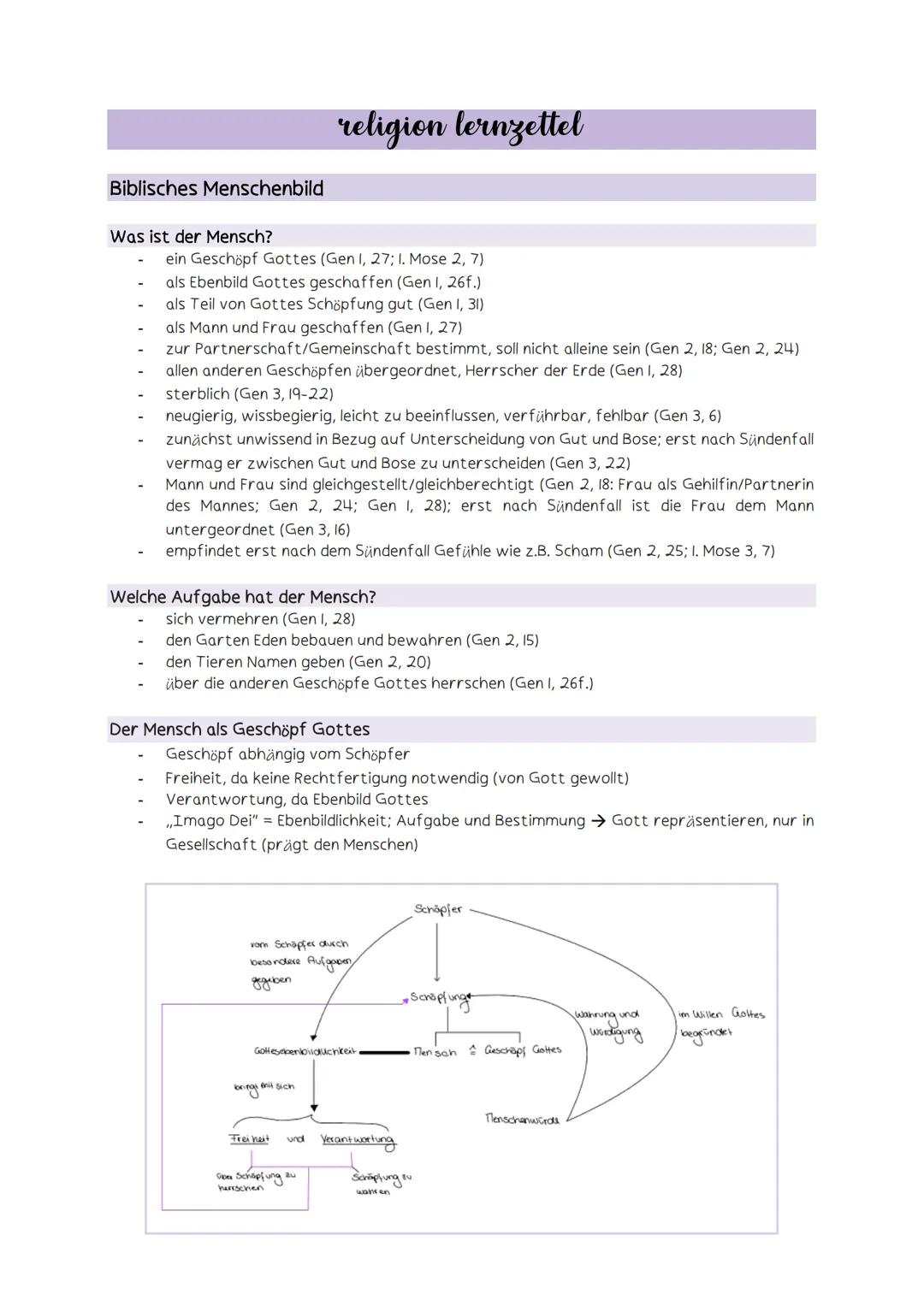 Biblisches Menschenbild
Was ist der Mensch?
ein Geschöpf Gottes (Gen 1, 27; 1. Mose 2, 7)
als Ebenbild Gottes geschaffen (Gen 1, 26f.)
als T