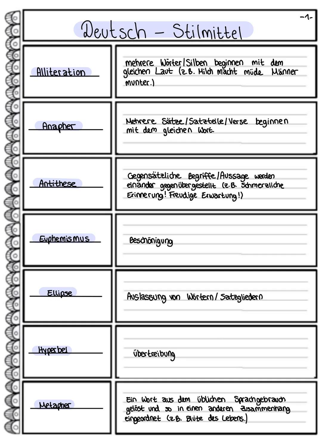 # Deutsch - Stilmittel
Alliteration
mehrere Wörter/Silben beginnen mit dem
gleichen Laut (2.B. Milch macht müde Männer
munter.)
Anapher