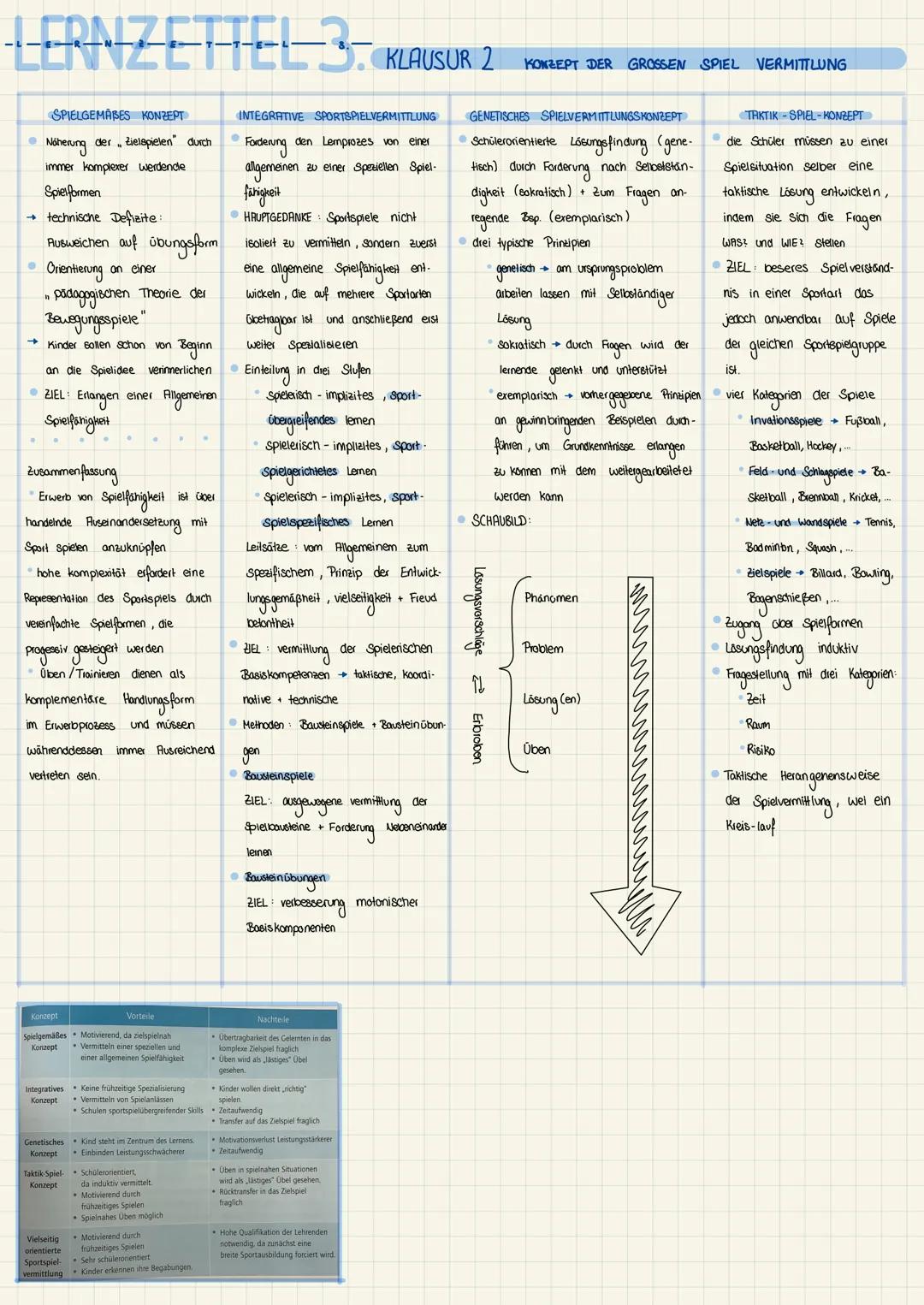LERNZETTEL 3. KLAUSUR 2
●
SPIELGEMABES KONZEPT
Näherung der ,,Zielspielen durch
immer komplexer werdende
Spielformen
technische Defizite:
Au