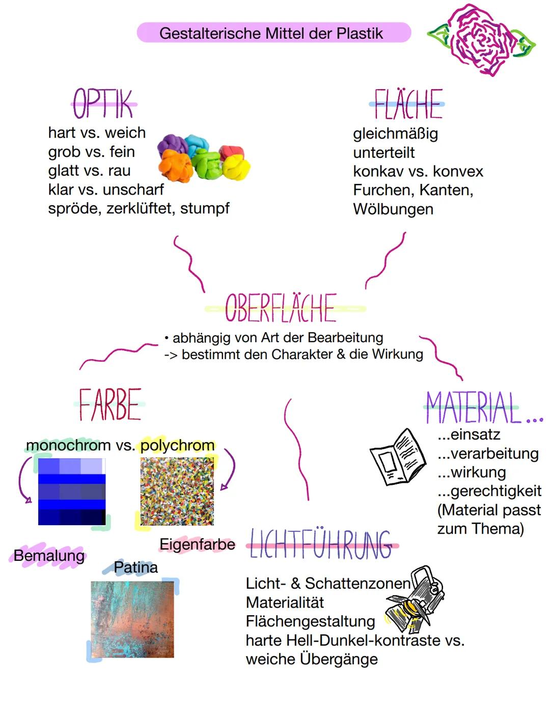 @
@ Einleitung
plasniu- алагур
compositionsskizze
Korperacuses
· negativer / positives Ram
Ricery der Fighr
Ч
о Вестелу
всі ознание
( Виняра