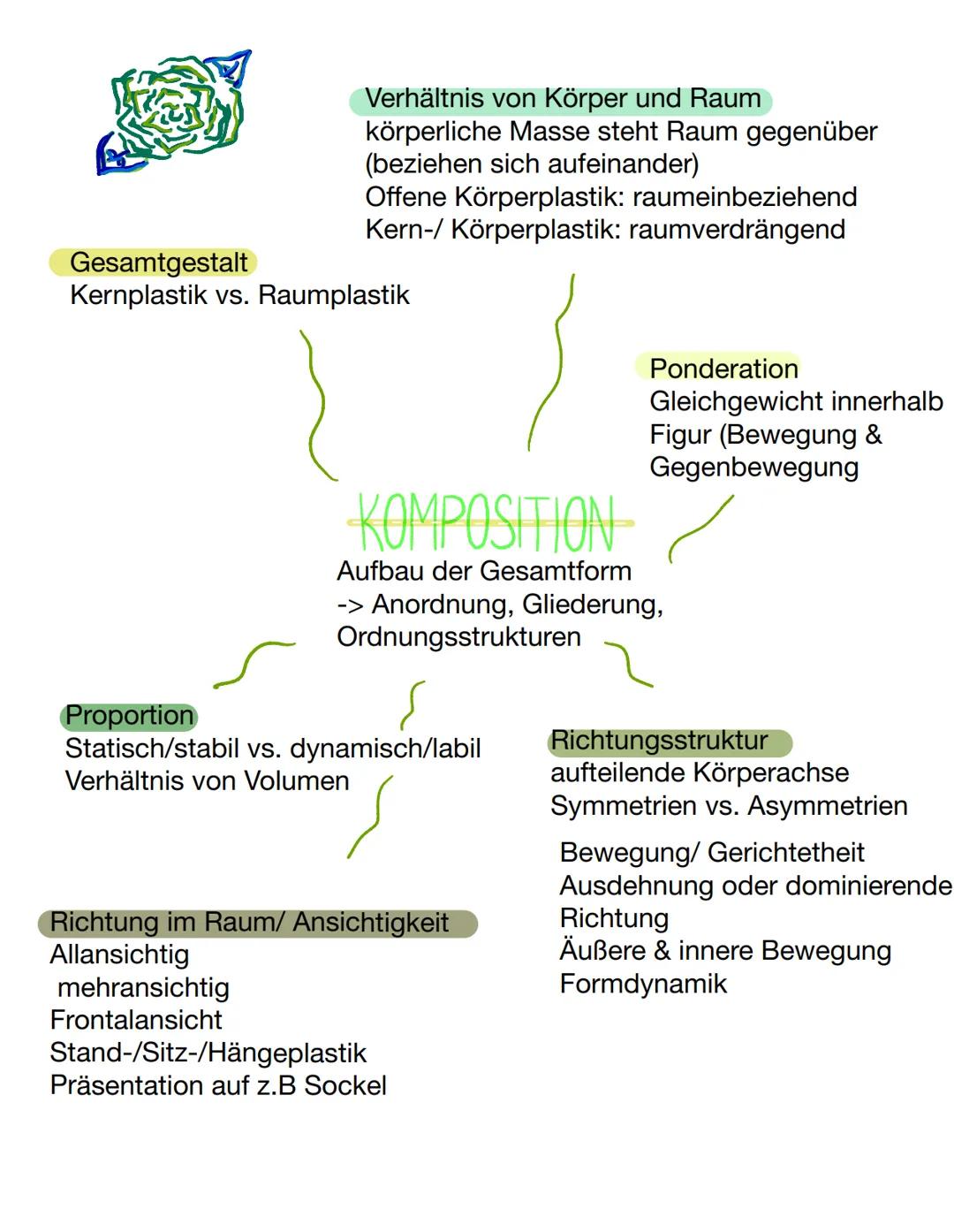 @
@ Einleitung
plasniu- алагур
compositionsskizze
Korperacuses
· negativer / positives Ram
Ricery der Fighr
Ч
о Вестелу
всі ознание
( Виняра