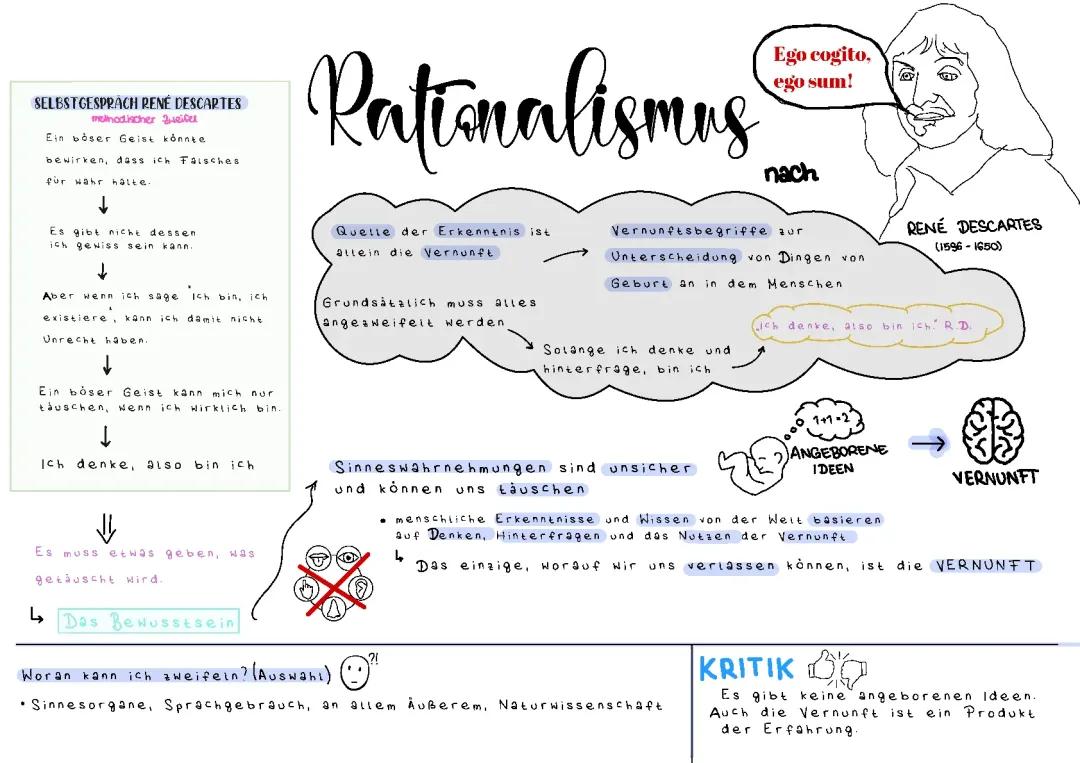Der Rationalismus nach Descartes