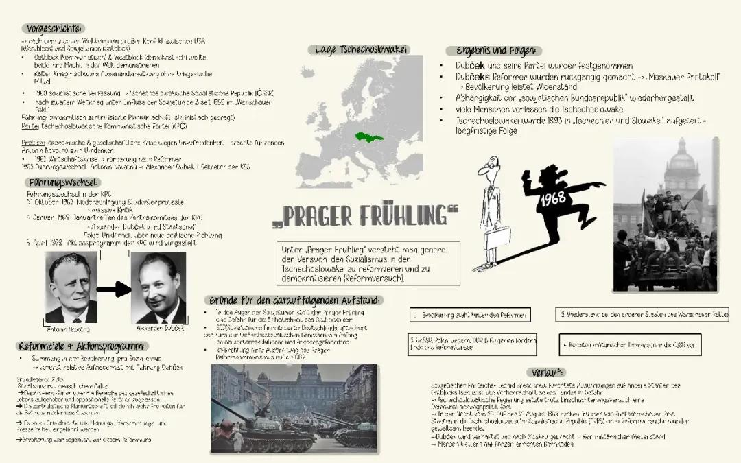 Der Prager Frühling 1968 - Ein Überblick