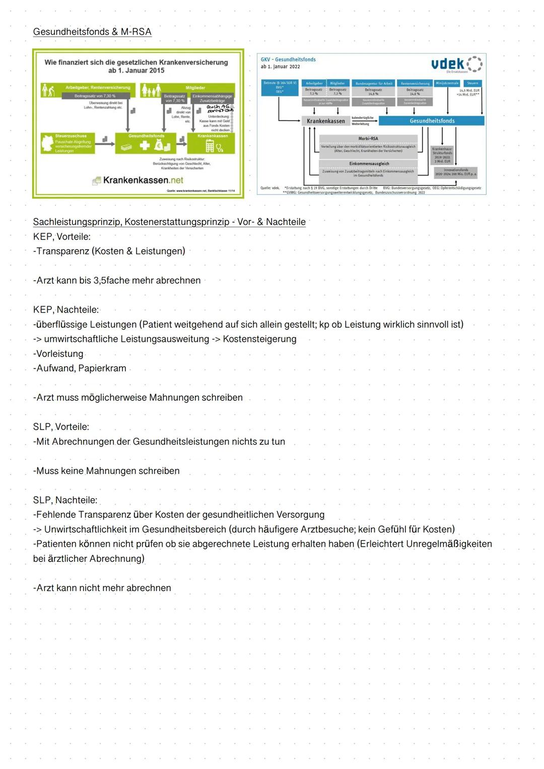 Ambulante Versorgung & Institutionen
Themen:
-Institutionen: KV (besonders wichtig; Merkblatt) SpiK, IQWiG (im Rahmen von Beratung), DKG
-Ak