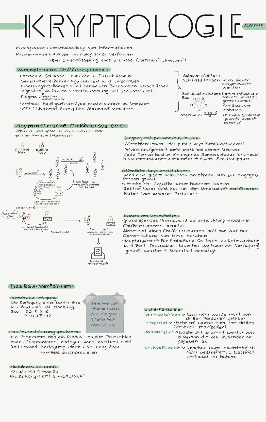 # KRYPTOLOGIE
Kryptographie Verschlüsselung von Informationen
Kryptoanalyse Analyse kryptologischer Verfahren.
Ziel: Entschlüsselung ohne S