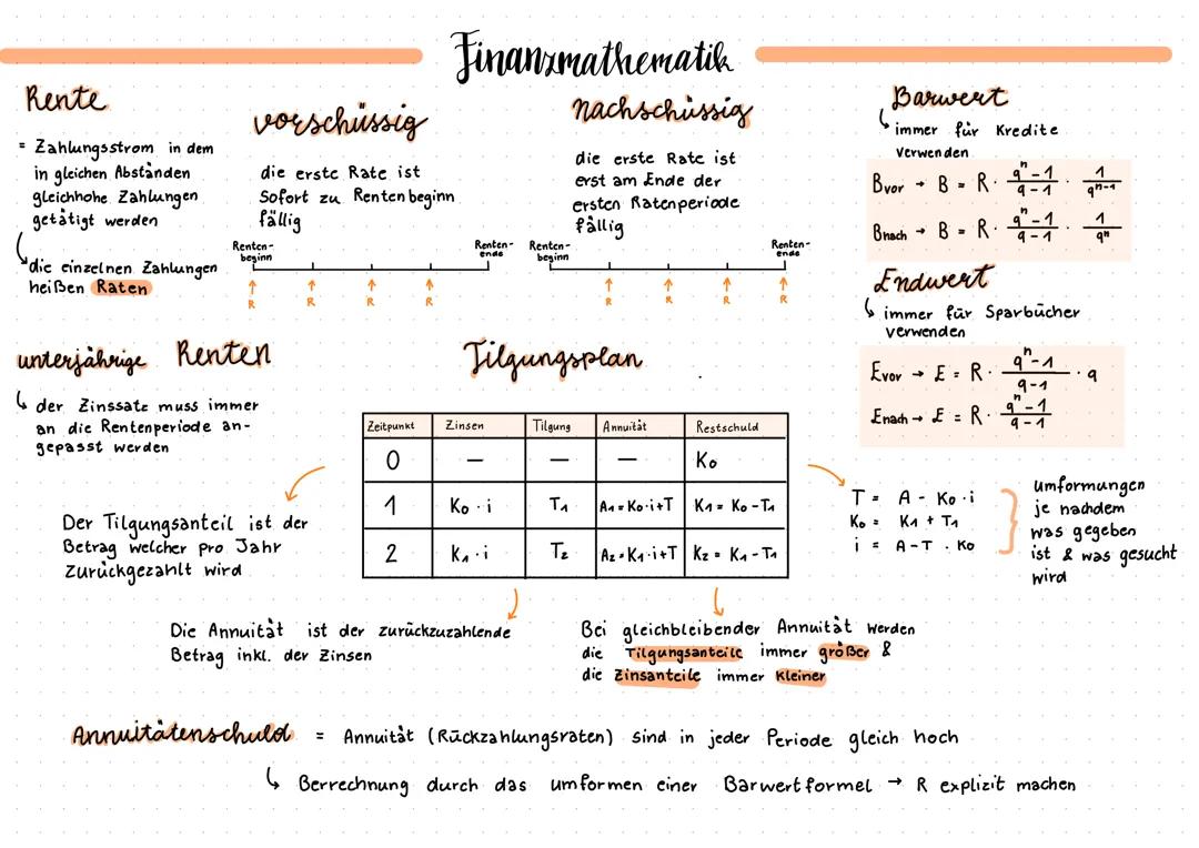 Finanzmathematik BHS