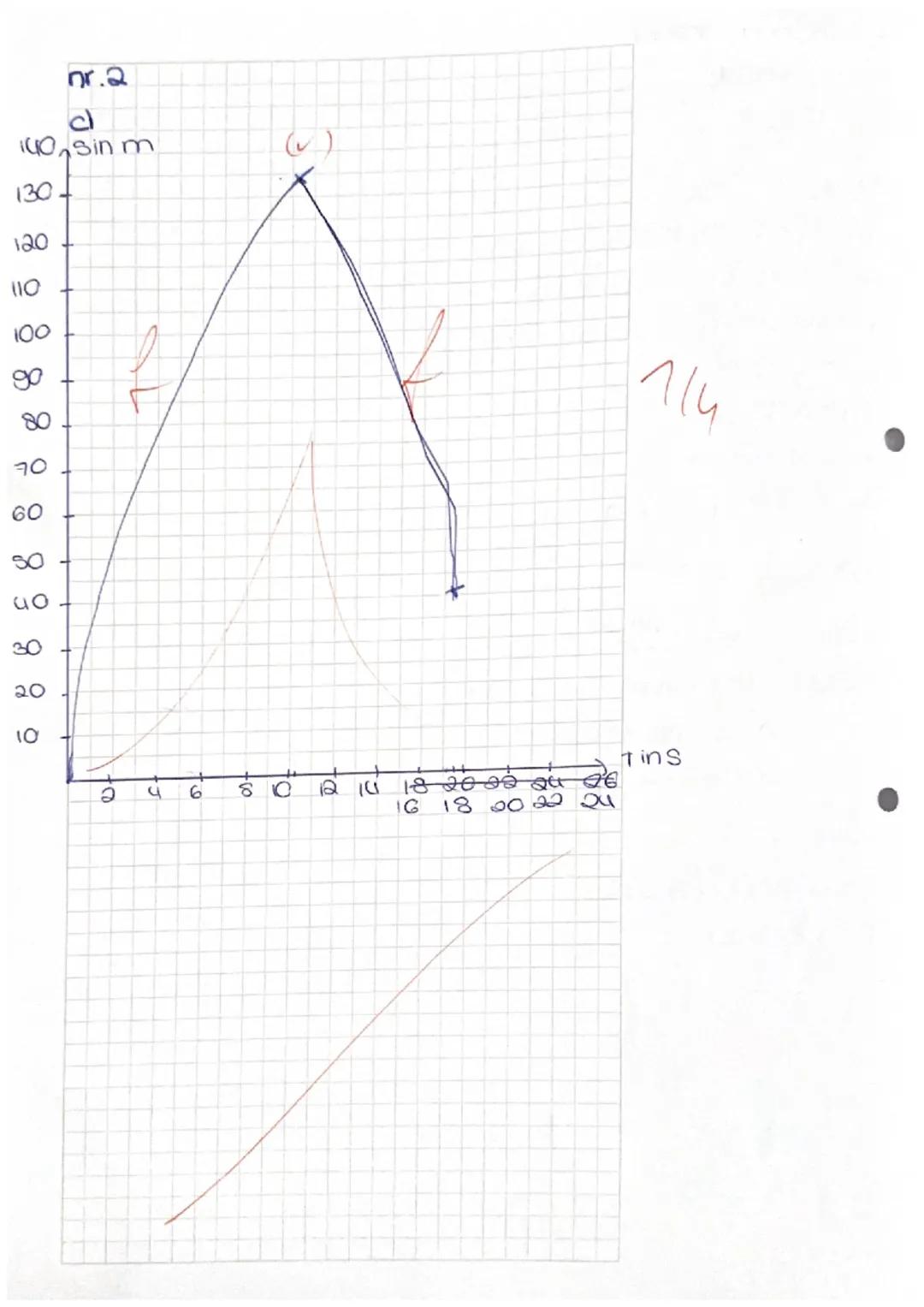 Aufgabe 1:
Ein Flugtracker nimmt zu bestimmten Zeiten die zurückgelegte Strecke eines Linienflugzeugs auf. Der
beobachtete Flug beginnt in H
