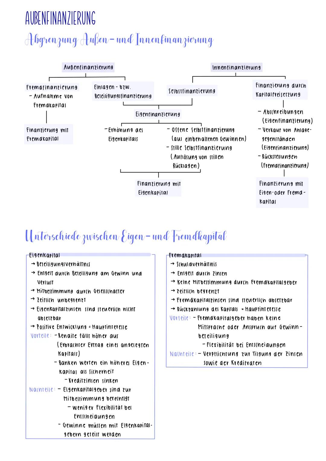 # AUBENFINANZIERUNG
Abgrenzung Außen-und Innenfinanzierung
Außenfinanzierung
Innenfinanzierung
Selbstfinanzierung
Fremafinanzierung
Ei