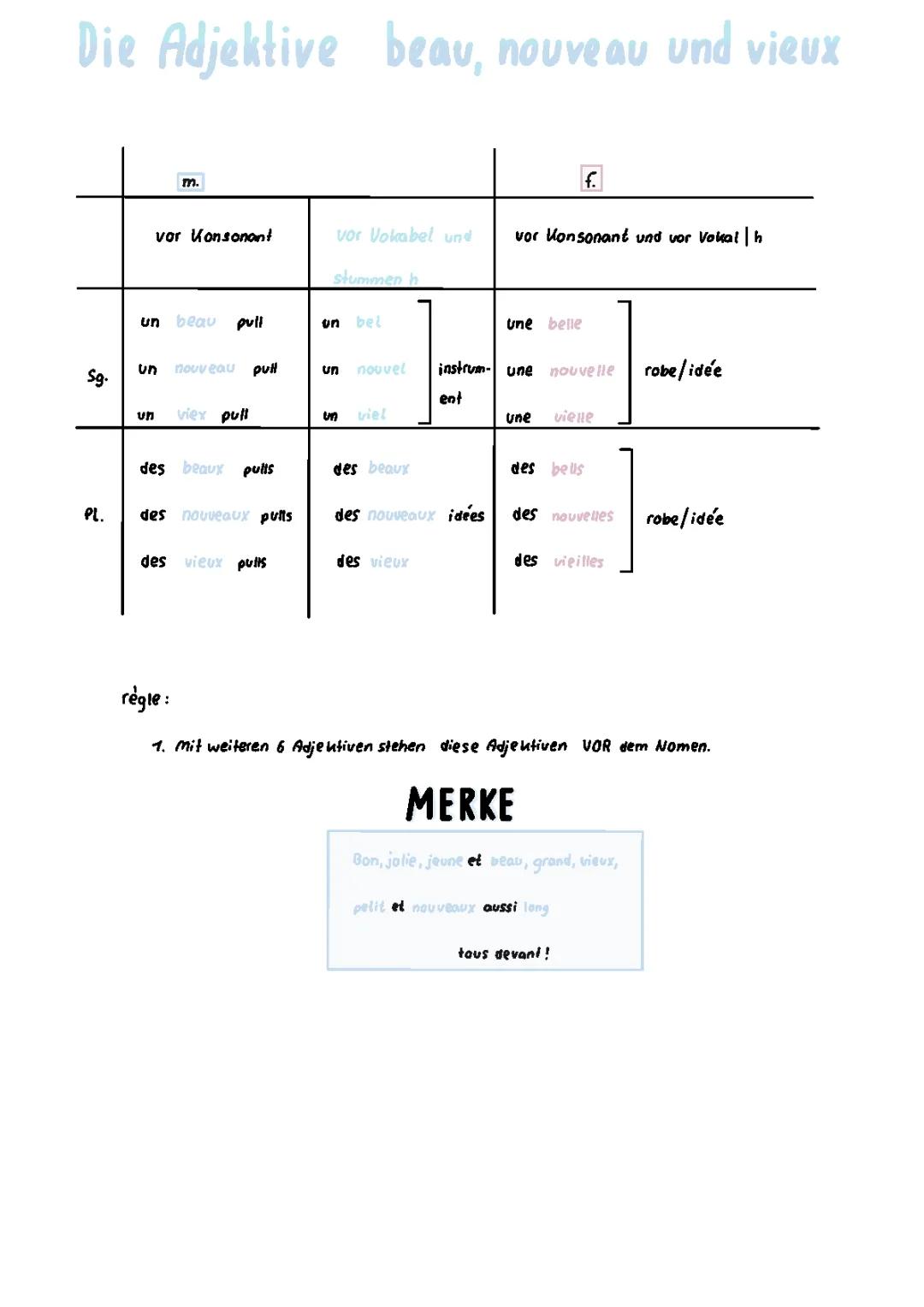 Die Adjektive beau, nouveau, vieux