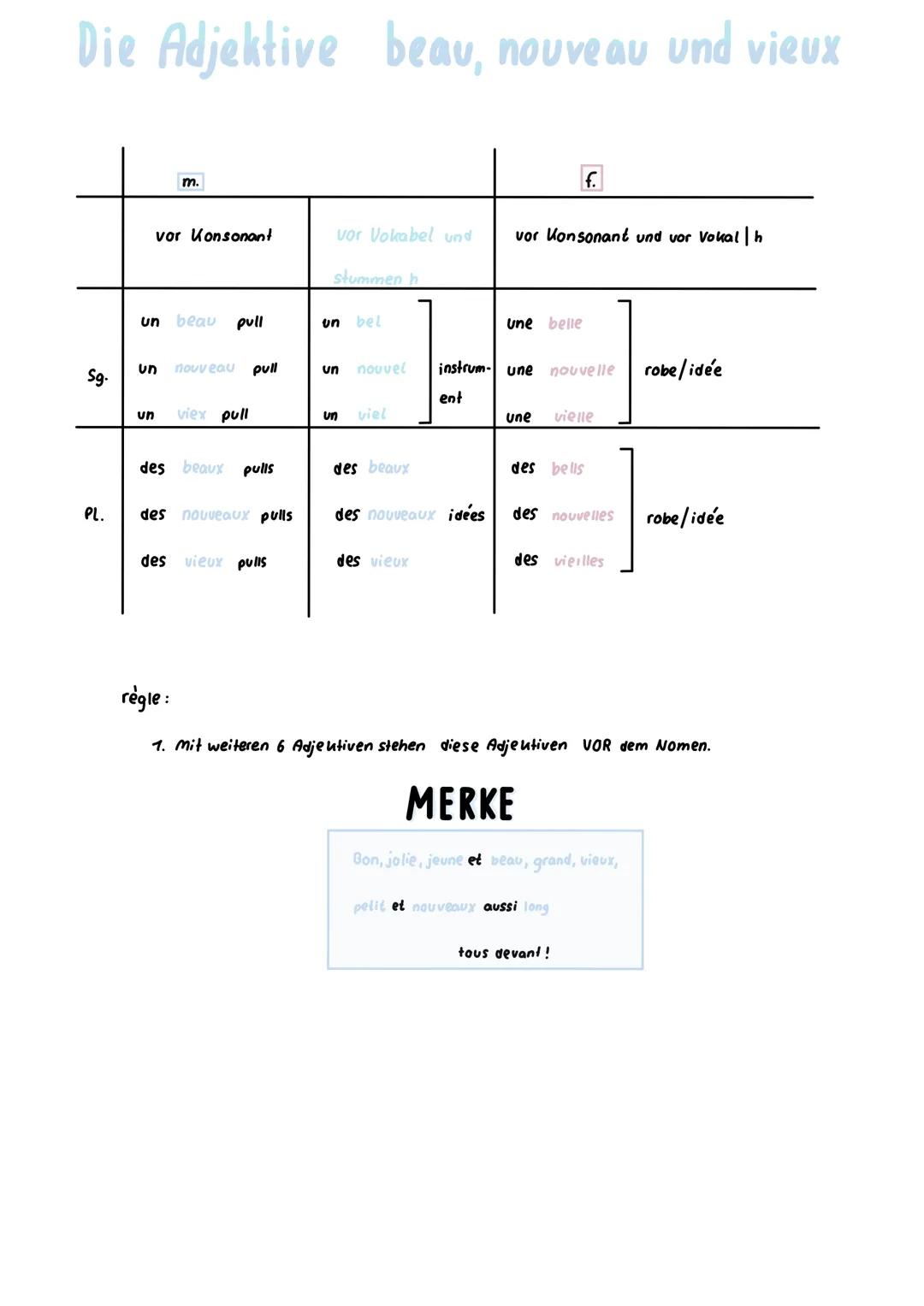 Die Adjektive beau, nouveau und vieux
Sg.
PL.
m.
vor Konsonant
un beau pull
un nouveau pull
un viex pull
des beaux pulls
des nouveaux pulls
