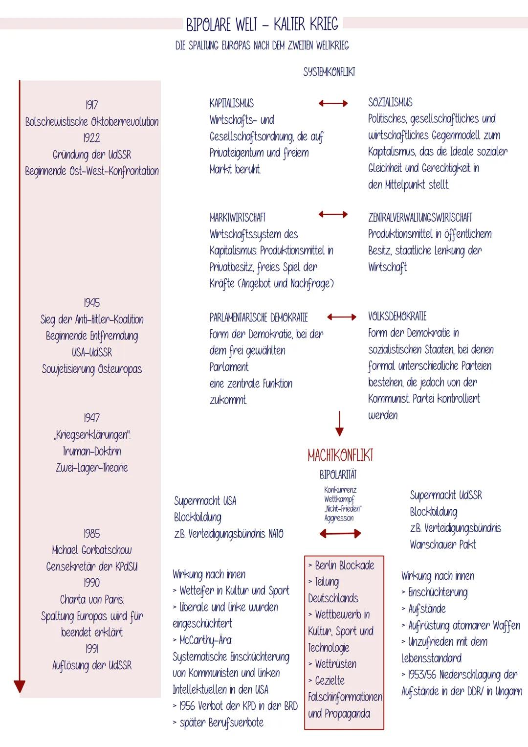 >
DEUTSCHLAND 1945
> mit der bedingungslosen Kapitulation Deutschlands endete am
8. Mai 1945 der zweite Weltkrieg
> Regierungsgewalt Deutsch