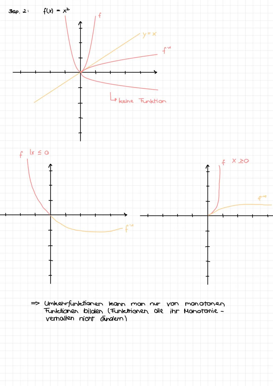 umbehrfunktion
Spiegelfunktionen an der Geraden y=x
Bsp.: f(x)
=
S (610)
M
3
► Umkehrfunktion:
X
6 -5 -4 3
X =
+ 2
y =
****
1 x
3
3
Y
3
=> r