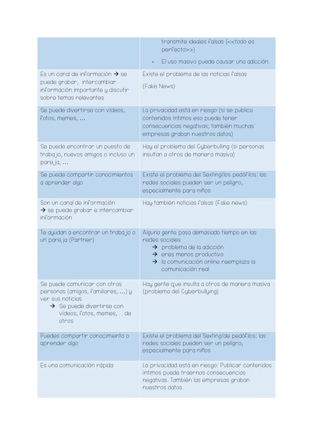 Los medios de communicación
Definición: Son instrumentos o formas de contenido tecnológico con los
cuales se realiza el proceso de comunicac
