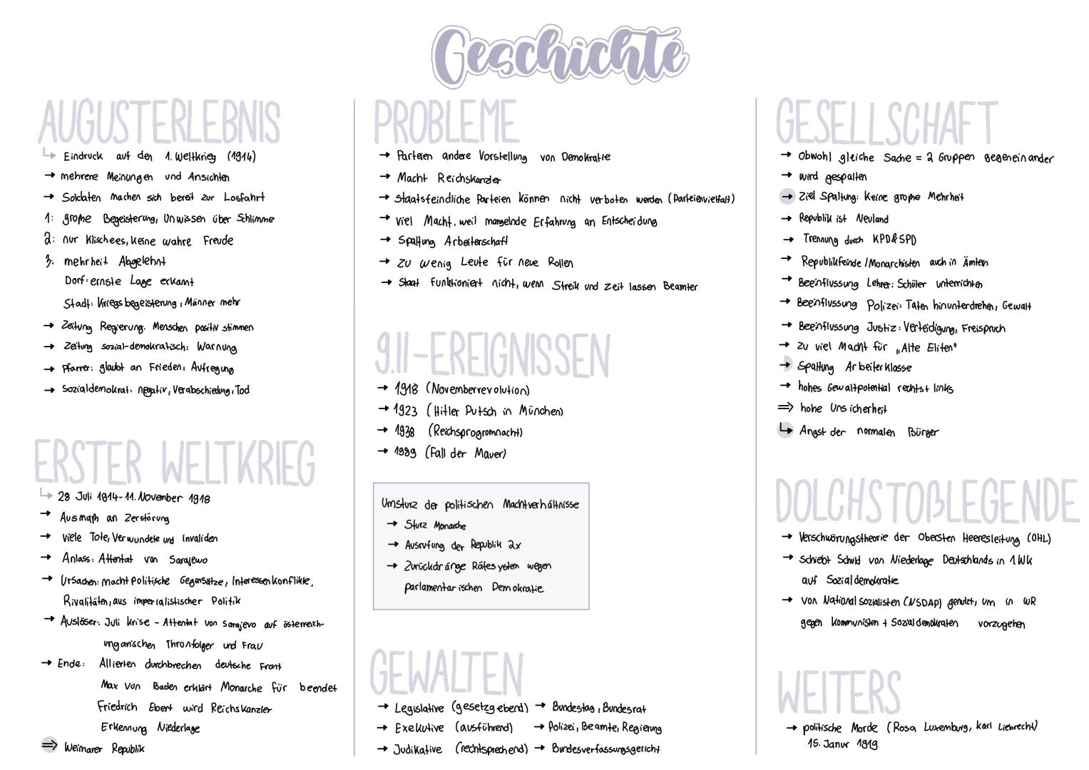 AUGUSTERLEBNIS
auf den 1. Weltkrieg (1914)
Eindruck
→ mehrere Meinungen und Ansichten
→ Soldaten machen sich bereit zur Losfahrt
1: grome Be