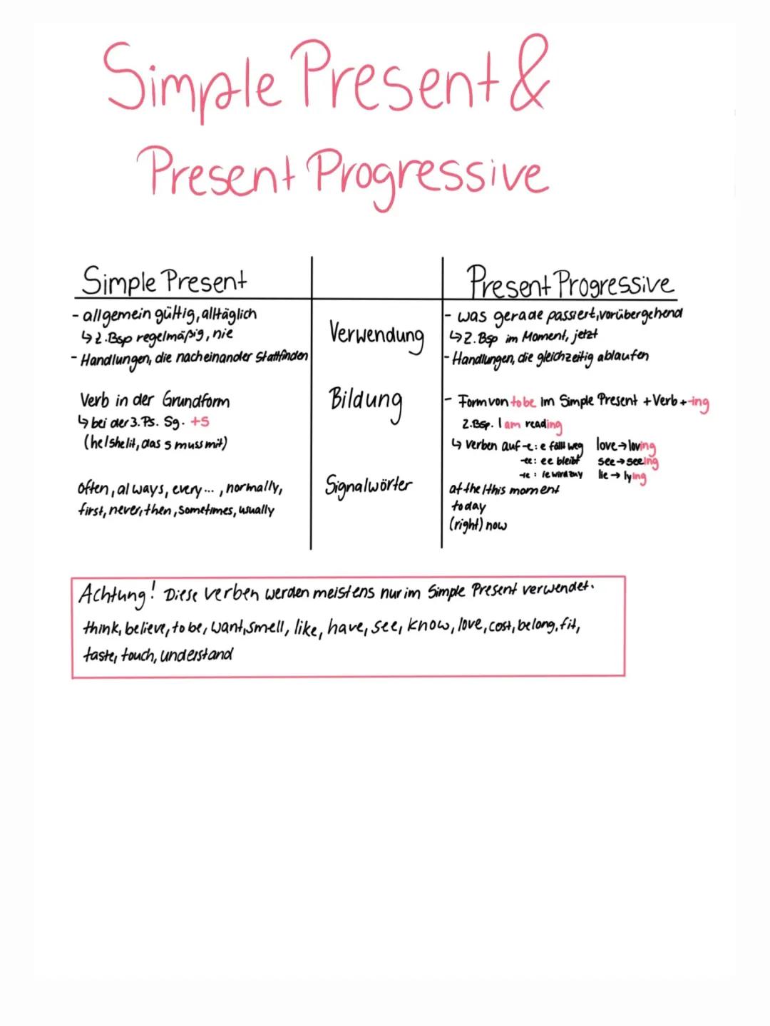Simple Present und Present Progressive