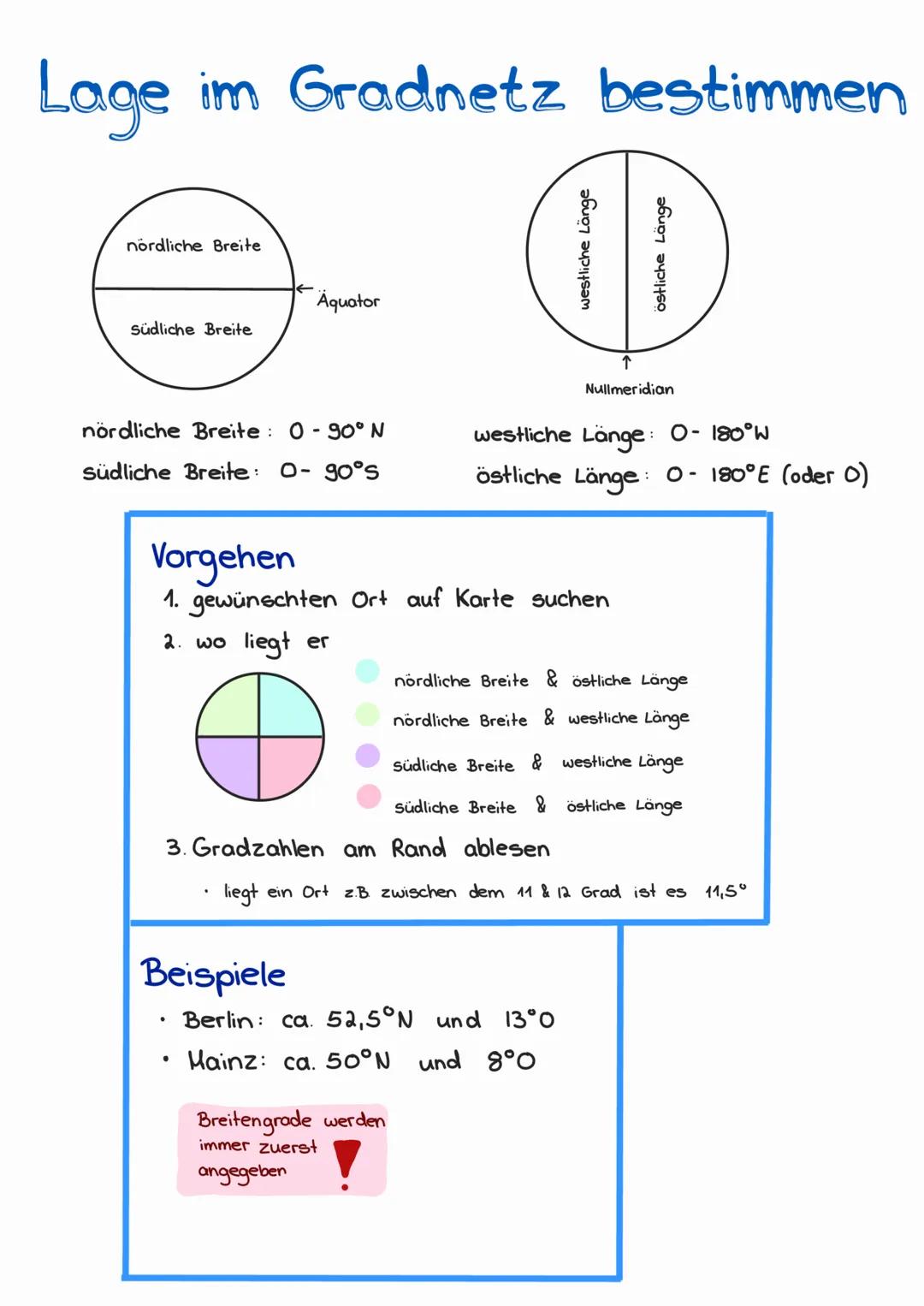 Lage im Gradnetz bestimmen
nördliche Breite
Südliche Breite
Äquator
nördliche Breite: 0-90° N
südliche Breite: 0-goºs
Beispiele
Vorgehen
1.