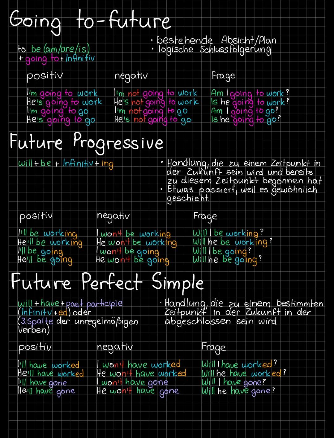 Zeithormen Simple Present
every day
sometimes
always
often
usually
seldom
never
first... then
he/she/it +s
• regelmäßig wiederholte oder