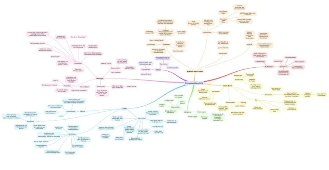 Personenübersicht “Der Fall Collini”